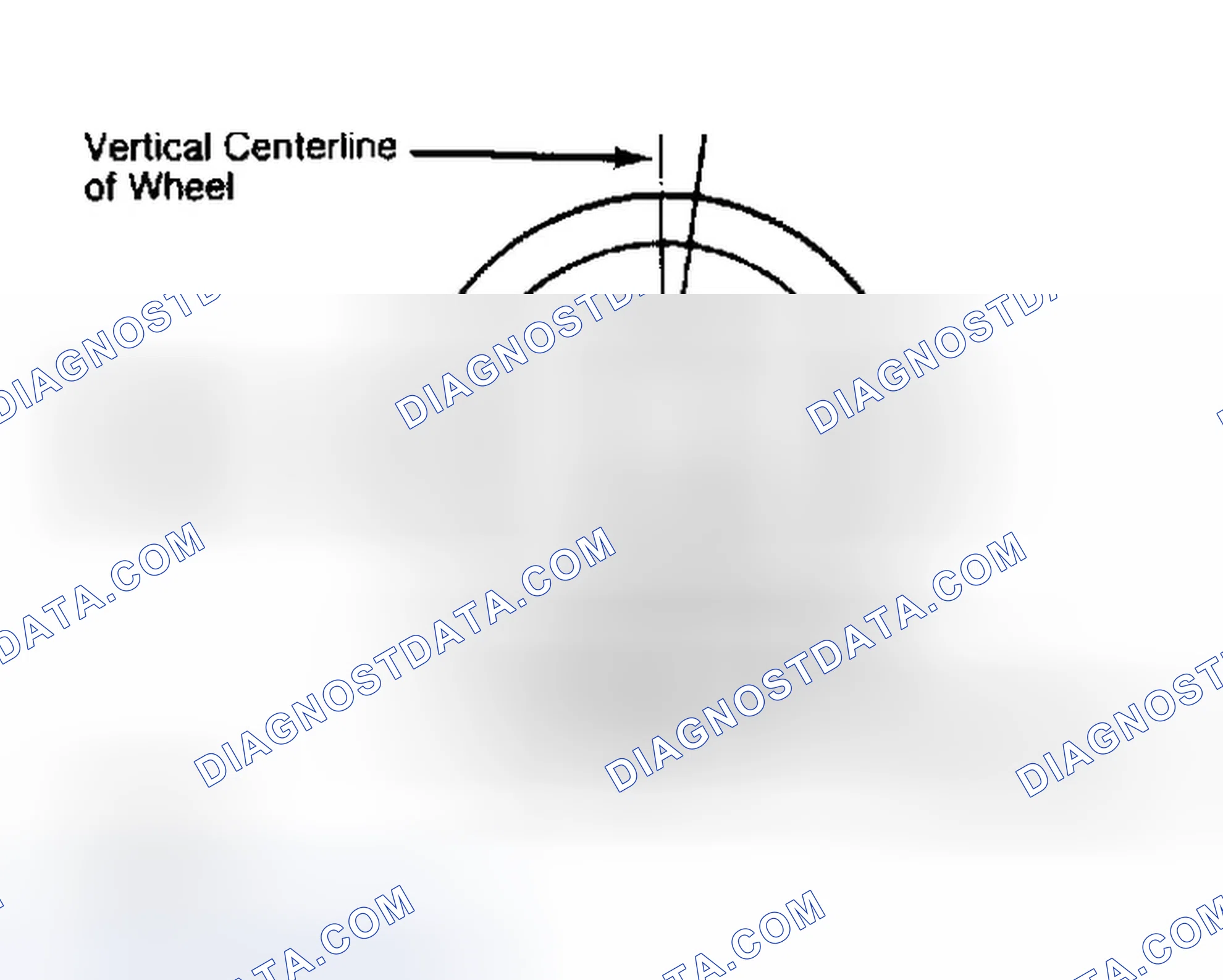 Scheme 5: Determining Caster Angle