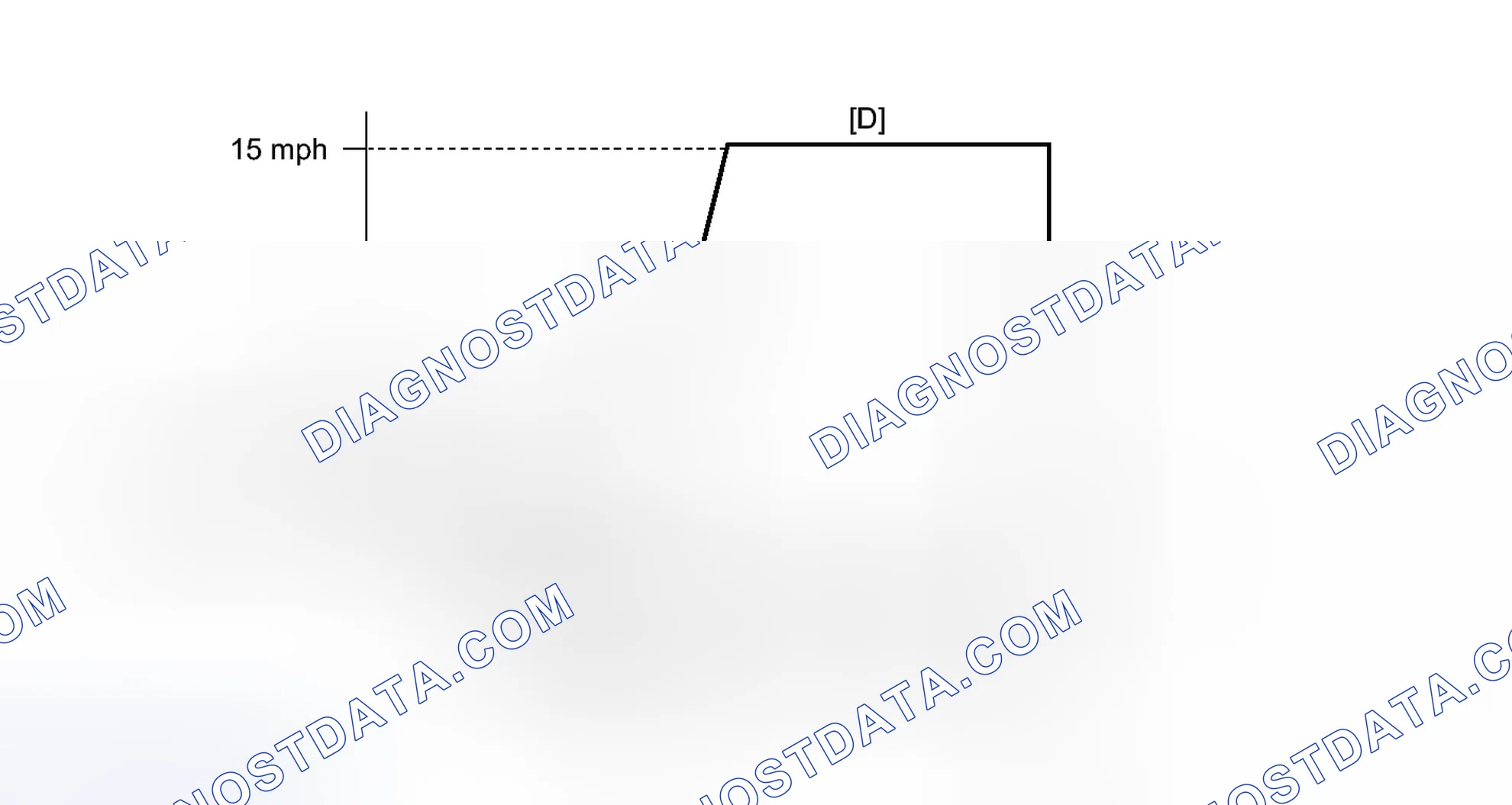 Scheme 274: CONFIRMATION DRIVING PATTERN