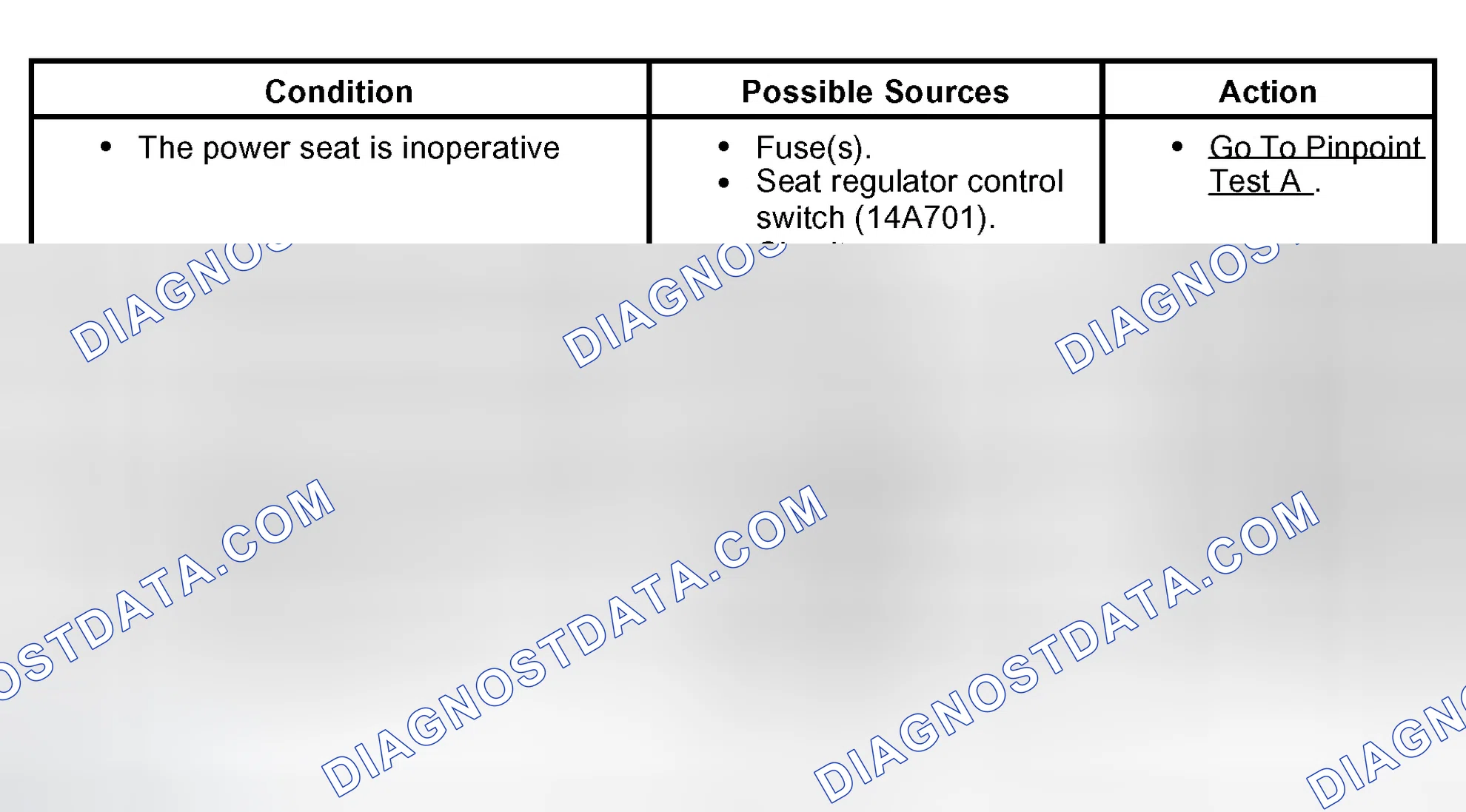 Scheme 2: Symptom Chart