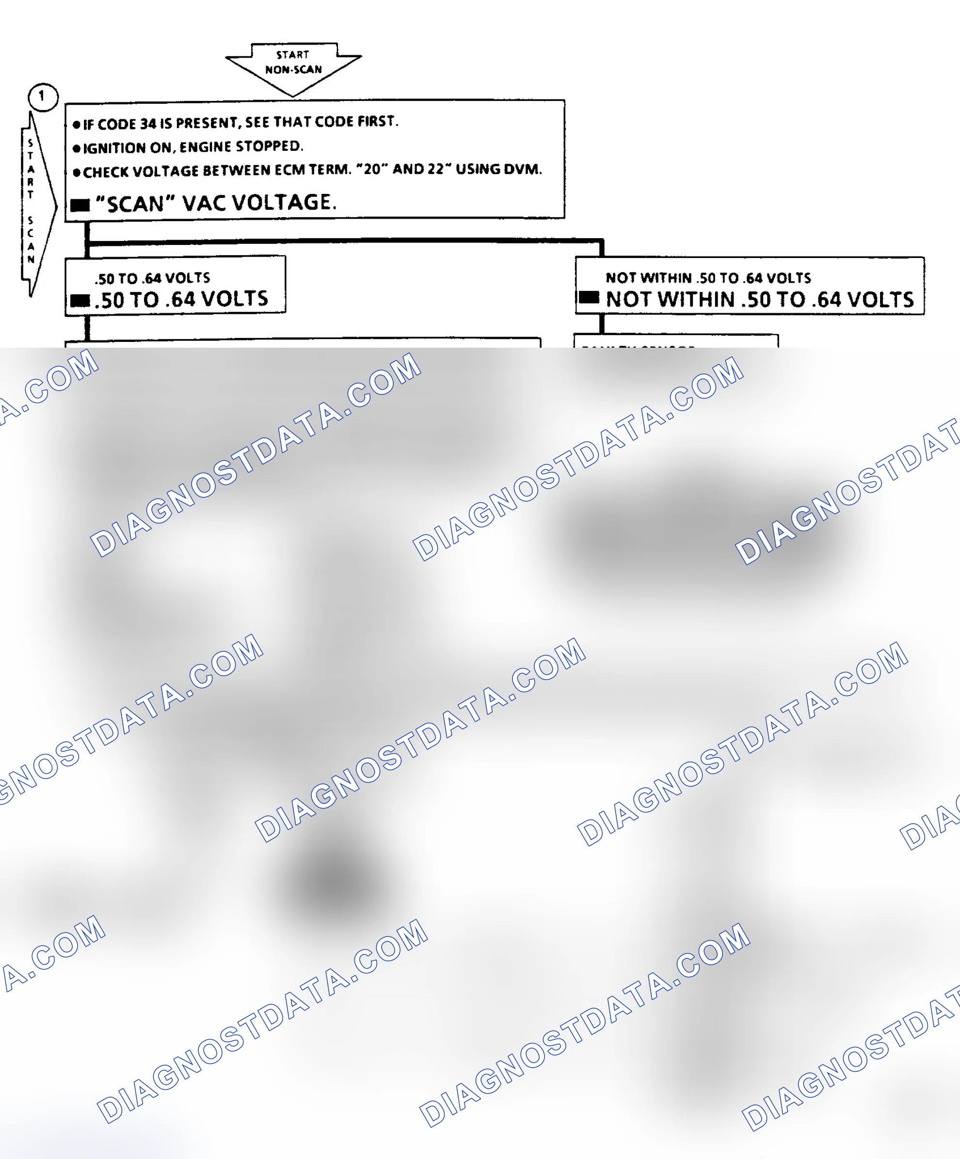 Scheme 418: Chart C1E - Differential Pressure (VAC) Sensor Flow Chart