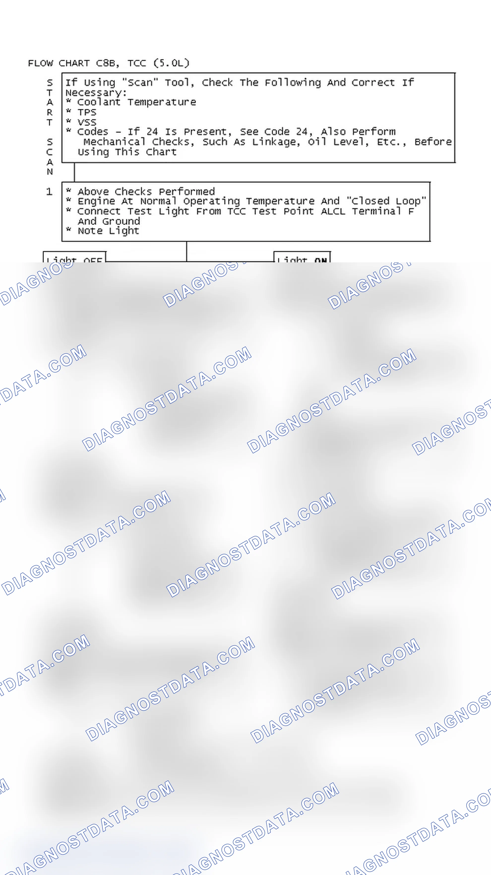 Scheme 576: Flow Chart C8B, TCC (5.0L)