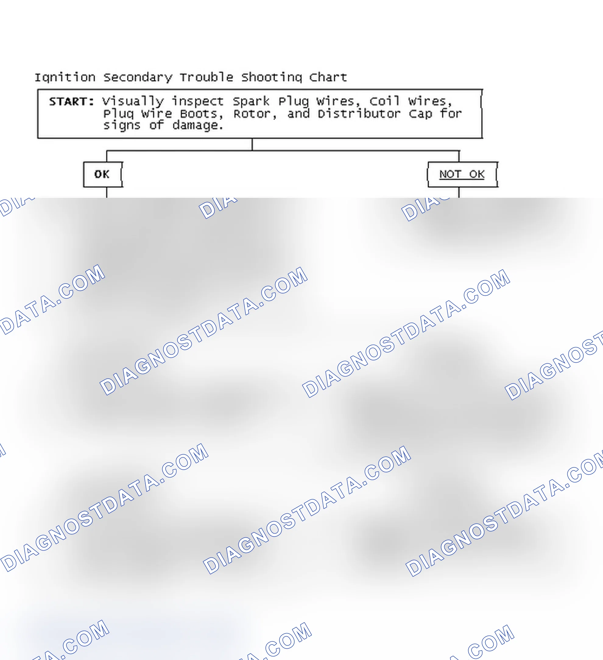 Scheme 1: Ignition Secondary Trouble Shooting Chart