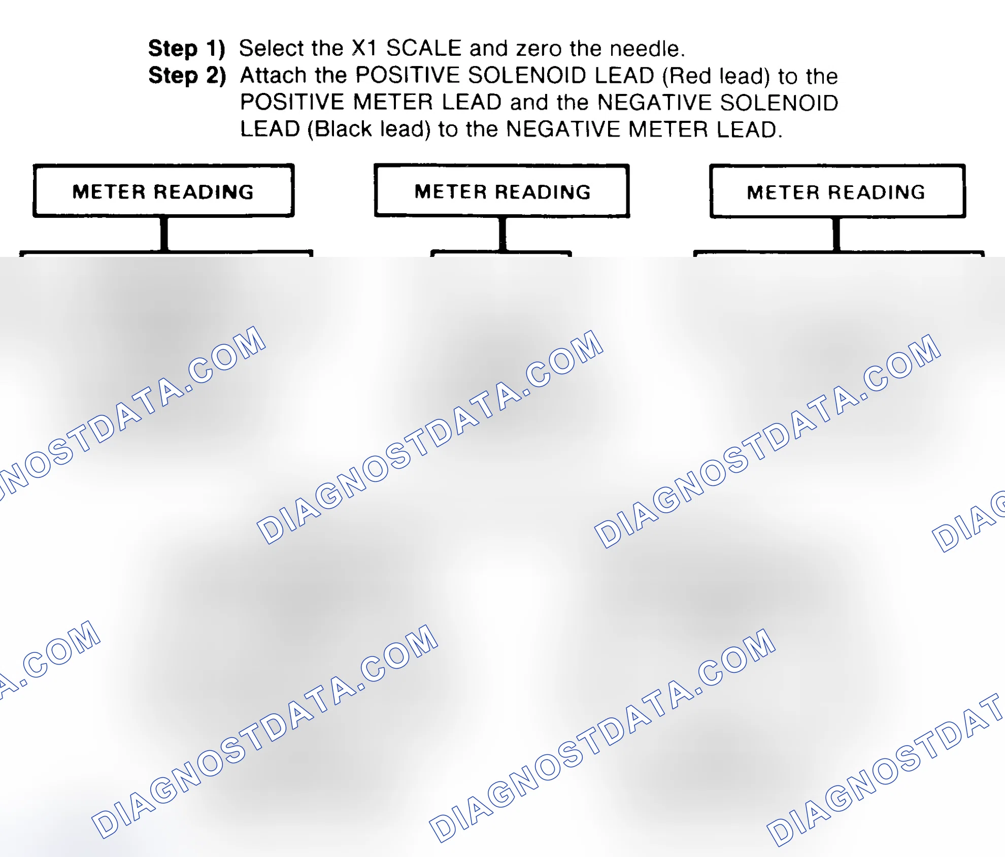 Scheme 2: DIODE CHECK & SOLENOID TEST