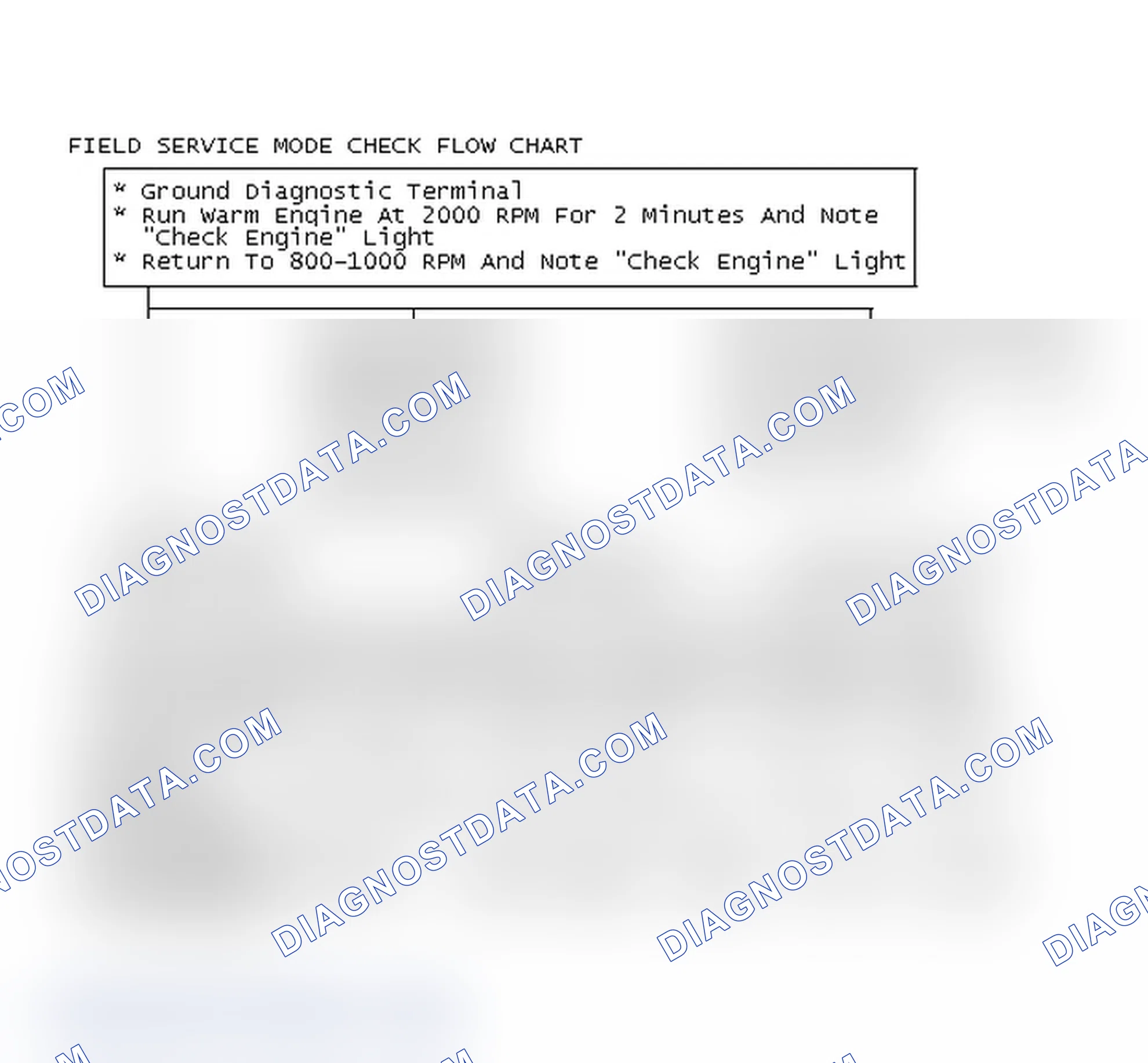 Scheme 234: Field Service Mode Check Flow Chart