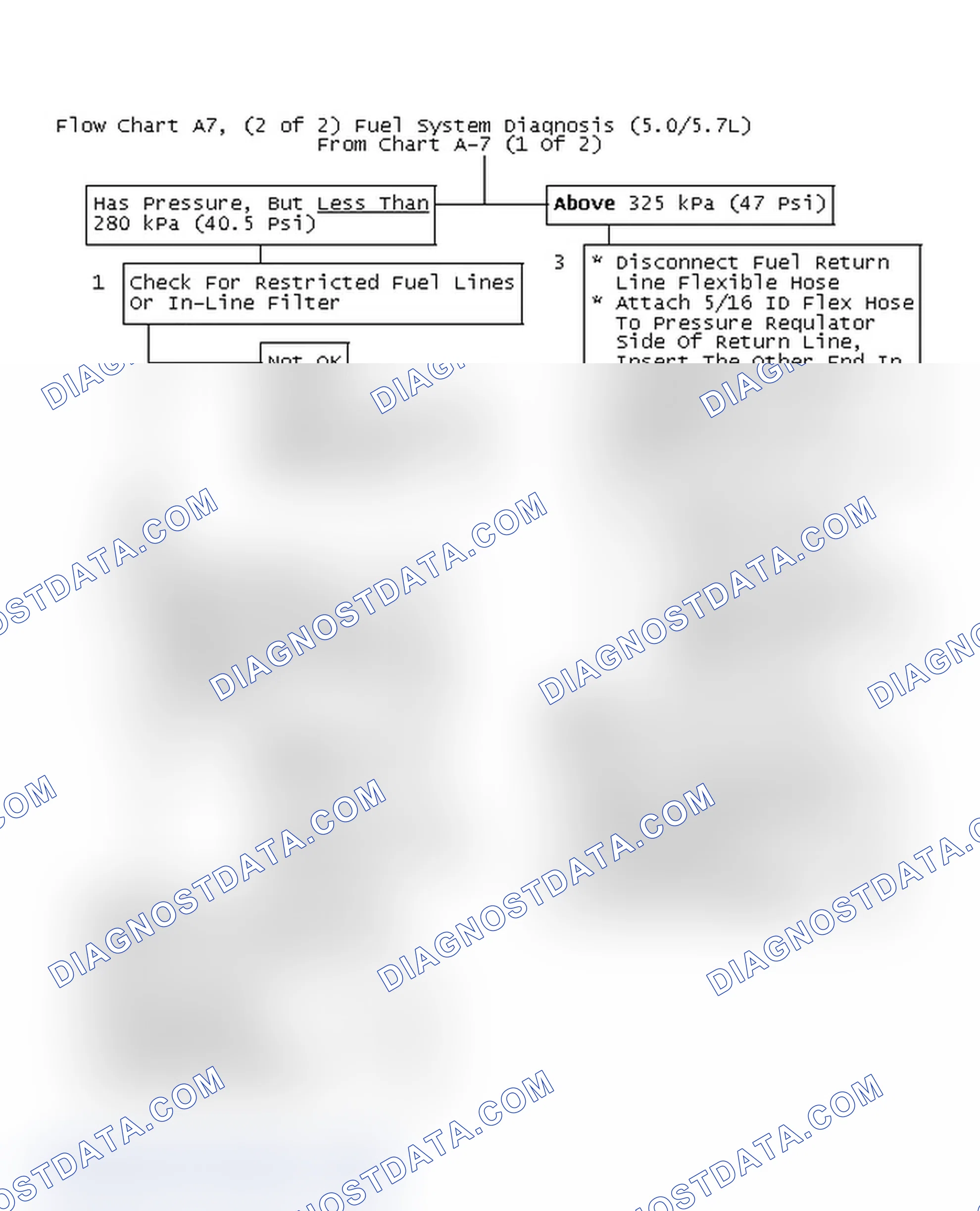 Scheme 372: Flow Chart A7, (2 Of 2) Fuel System Diagnosis (5.0/5.7L)