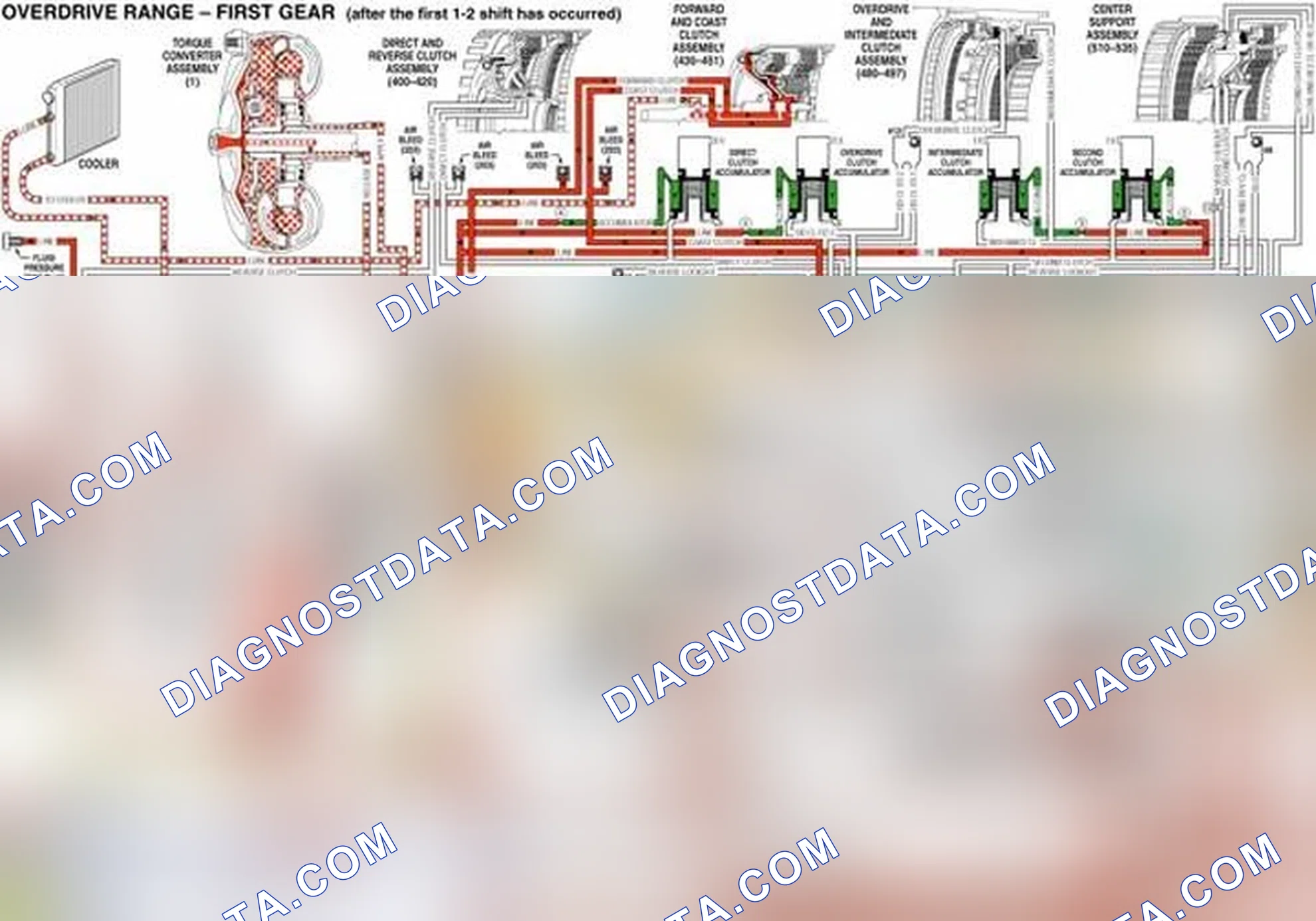 Scheme 98: Fluid Pressure Directed in Preparation for a Shift to Second Gear