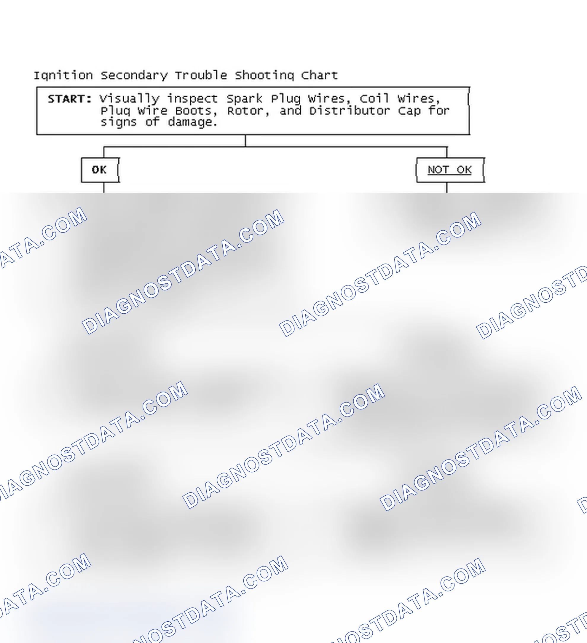 Scheme 1: Ignition Secondary Trouble Shooting Chart