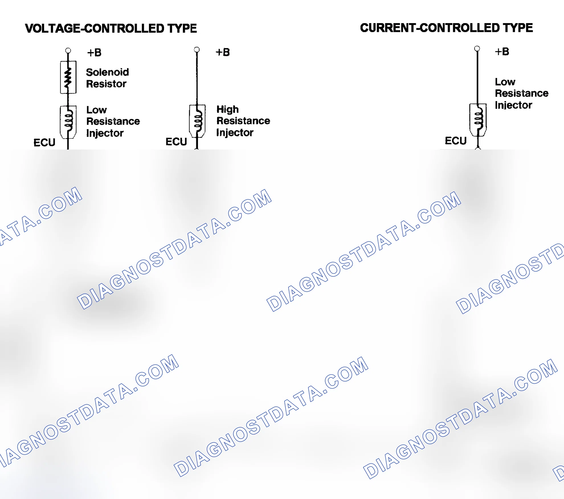Scheme 4: Injector Driver Types - Current and Voltage