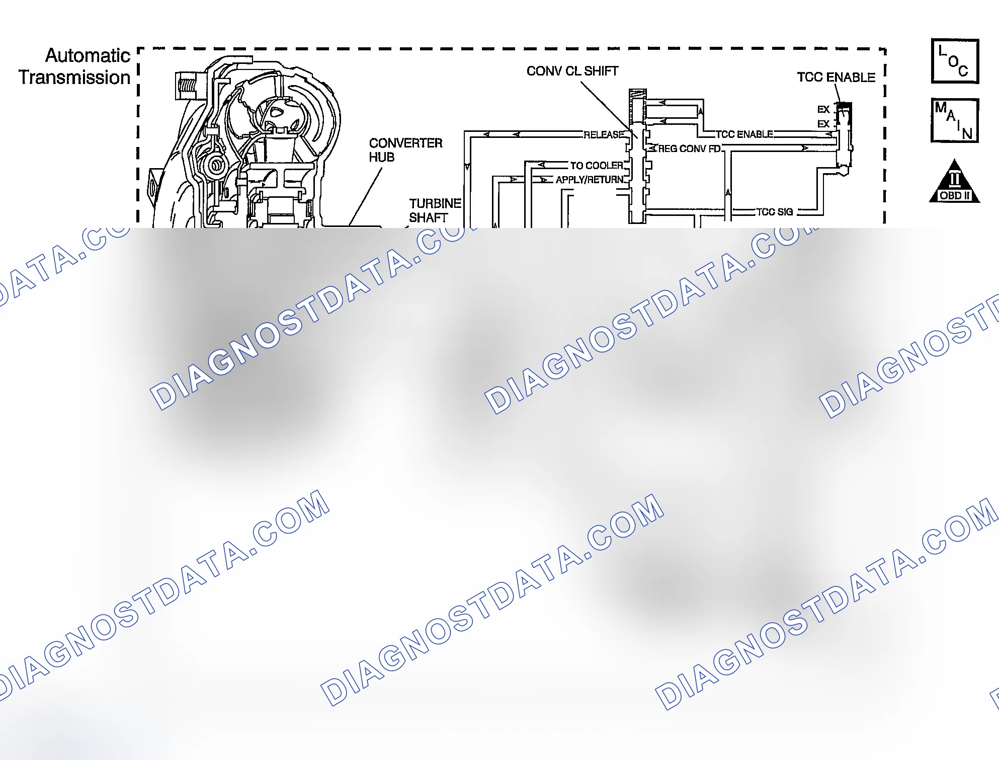 Scheme 713: DTC P0741: High TCC Slip When The TCC Is Commanded ON