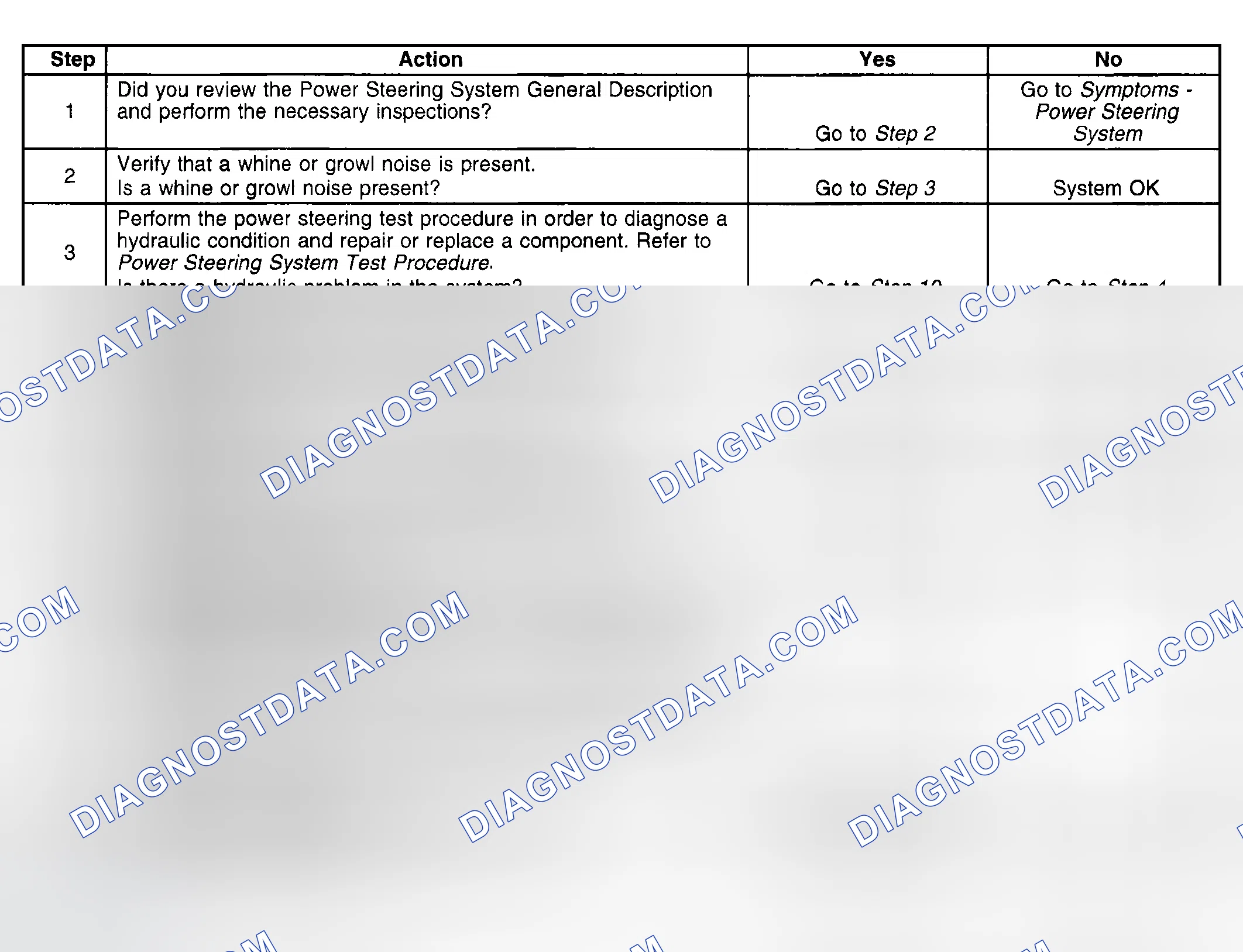 Scheme 12: Whine Or Growl Noise From Power Steering System (W/O Hydraulic Brake Booster)