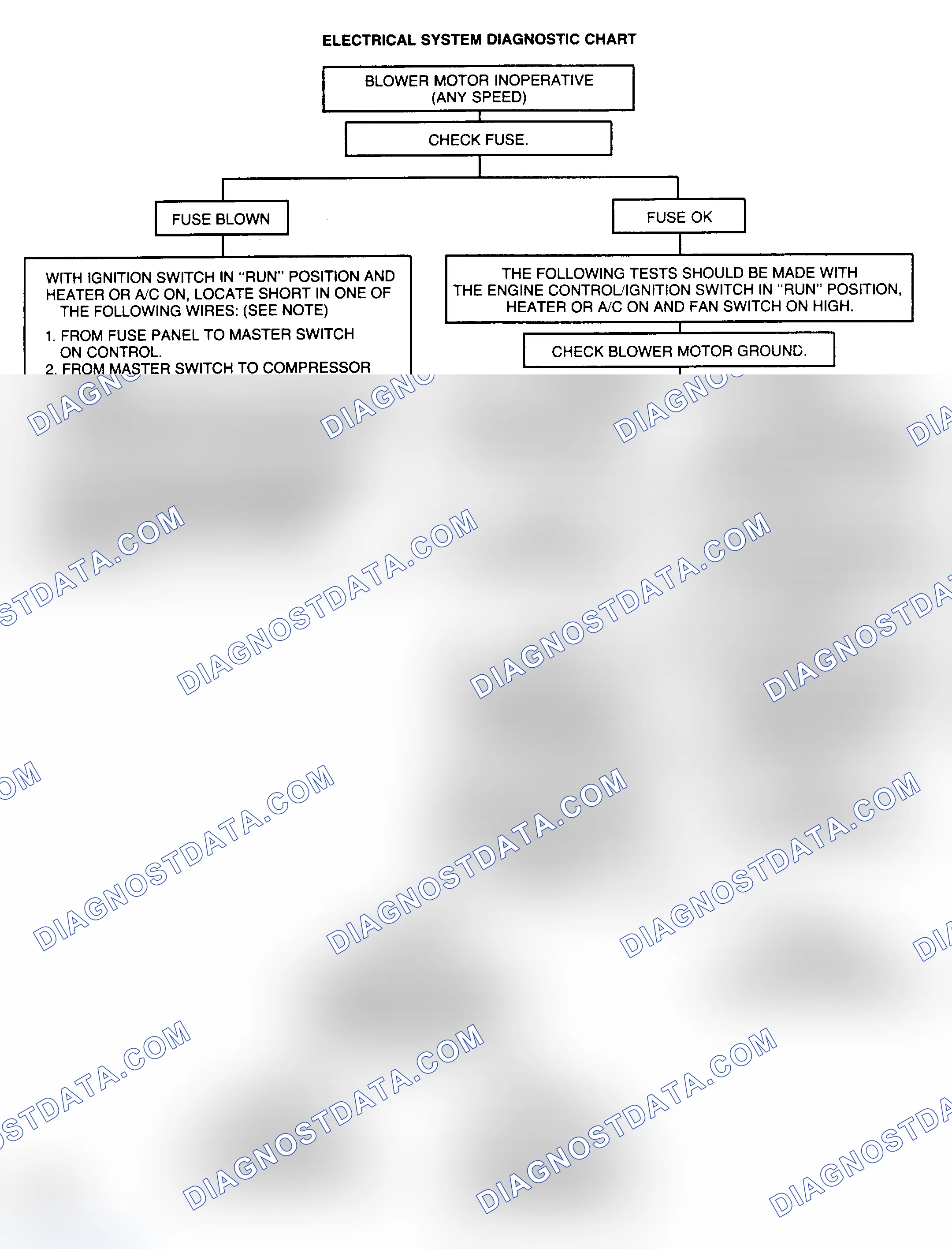 Scheme 17: ELECTRICAL SYSTEM DIAGNOSTIC CHARTS