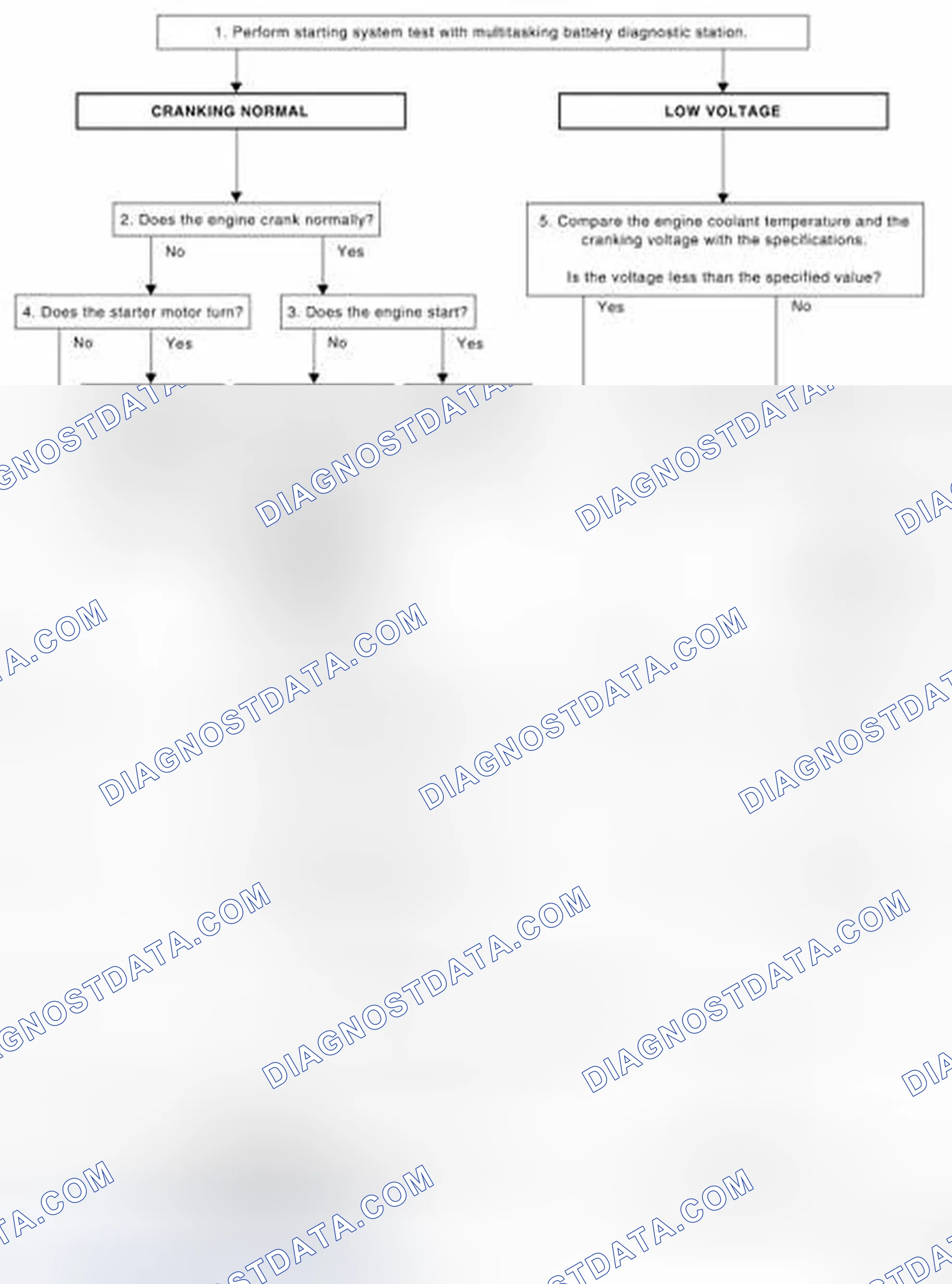 Scheme 25: OVERALL SEQUENCE