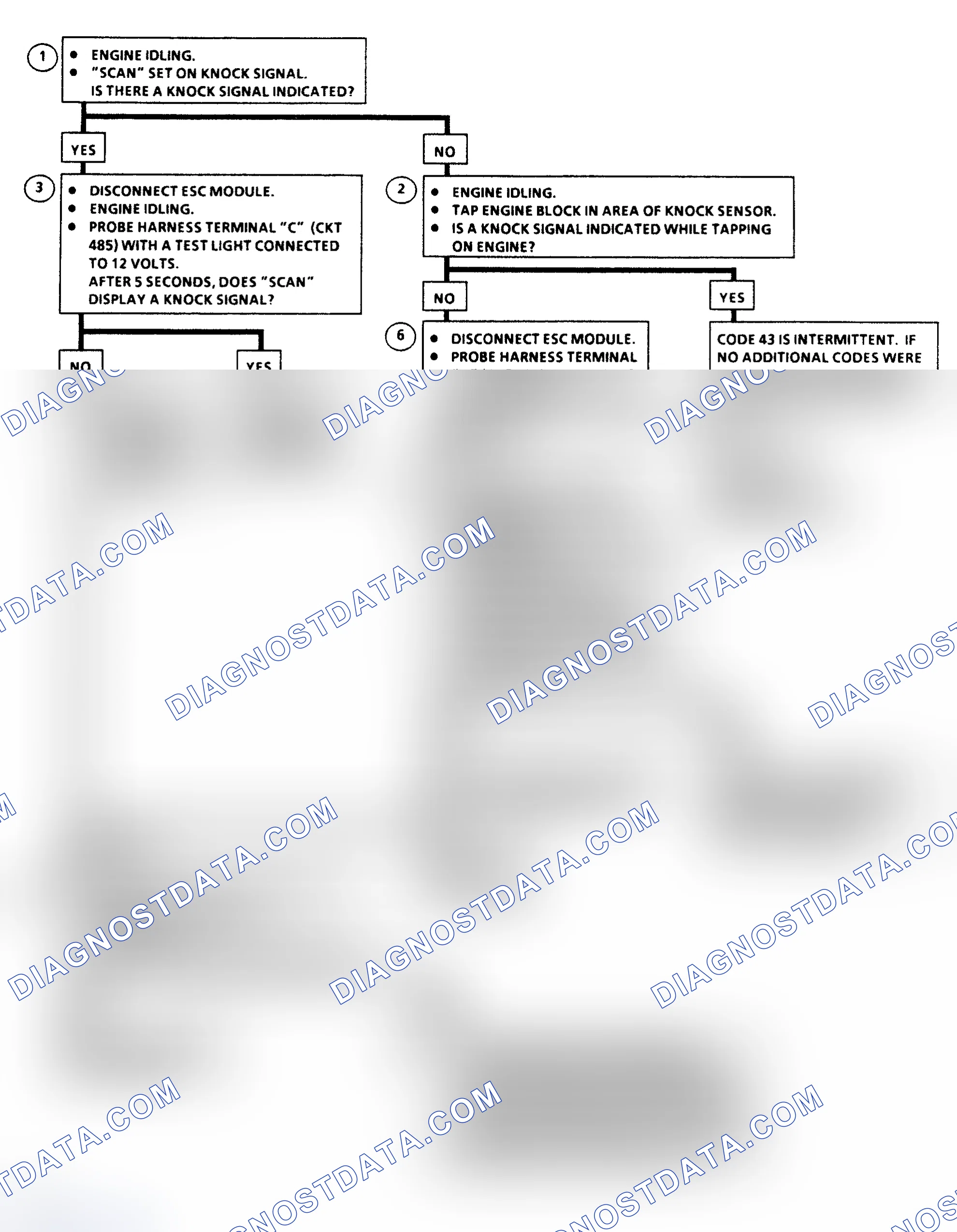 Scheme 126: Flow Chart, Code 43: Electronic Spark Control (ESC)