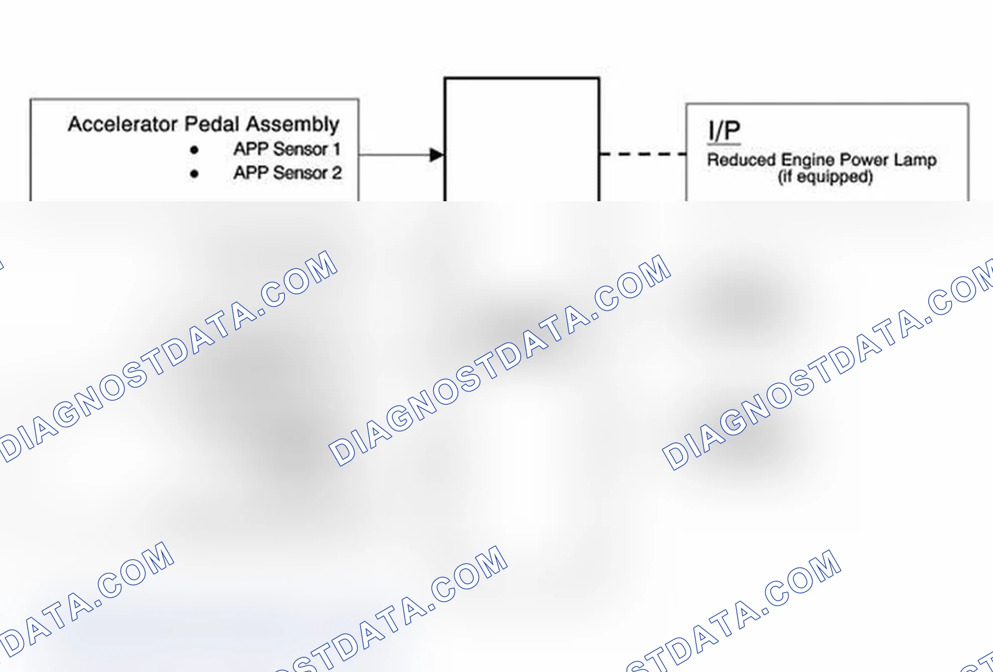 Scheme 140: Throttle Actuator Control (TAC) System Description