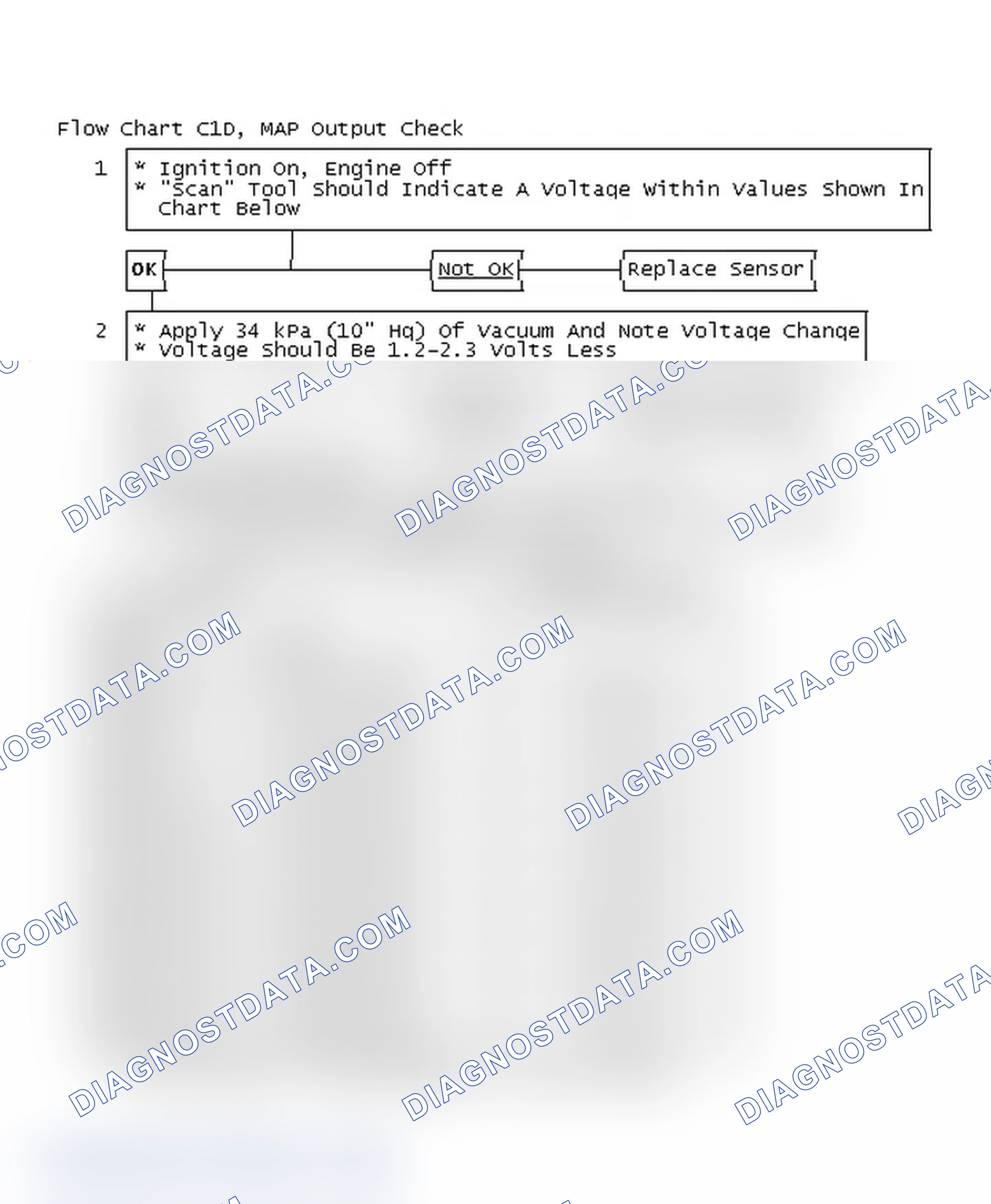Scheme 136: Flow Chart C1D, MAP Output Check