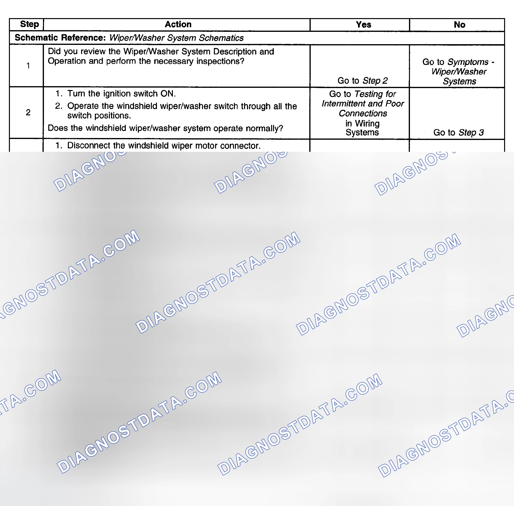 Scheme 1: Wipers Inoperative - All Modes