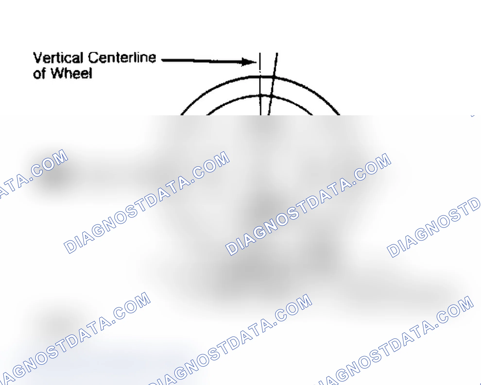 Scheme 4: Determining Caster Angle