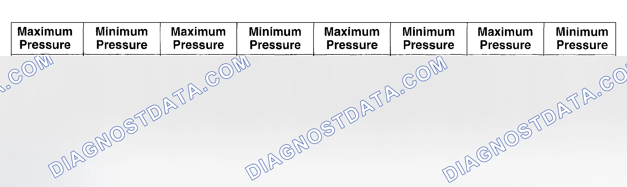 Scheme 10: Compression Pressure Limit Chart