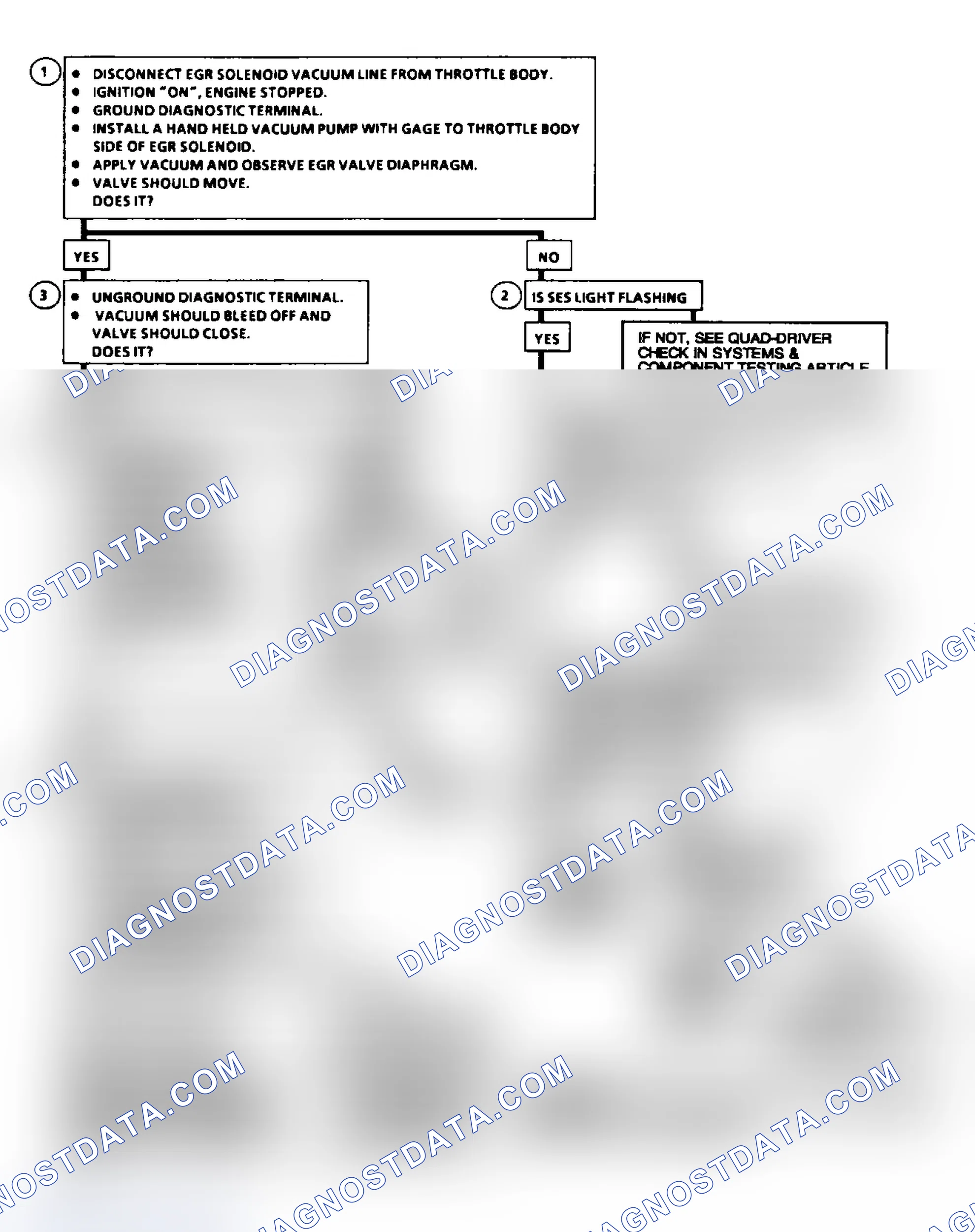 Scheme 64: Code 32: EGR System Error Flow Chart (2.5L, 5.0L, 4.3L Except S & T, & 5.7L Under 8500 GVWR)