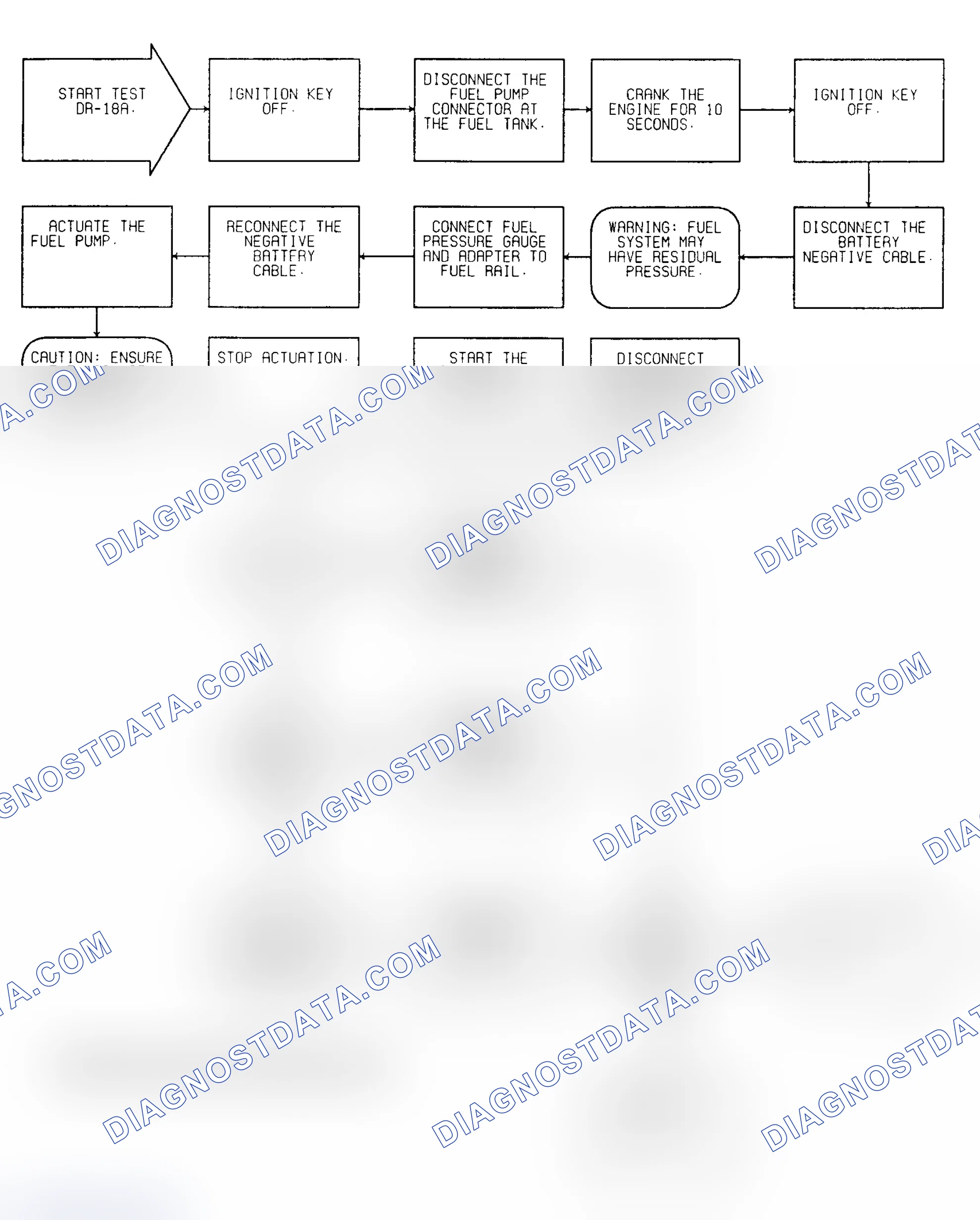 Scheme 217: Driveability Test DR-18A: Diagnostic Flow Chart (1 of 2)