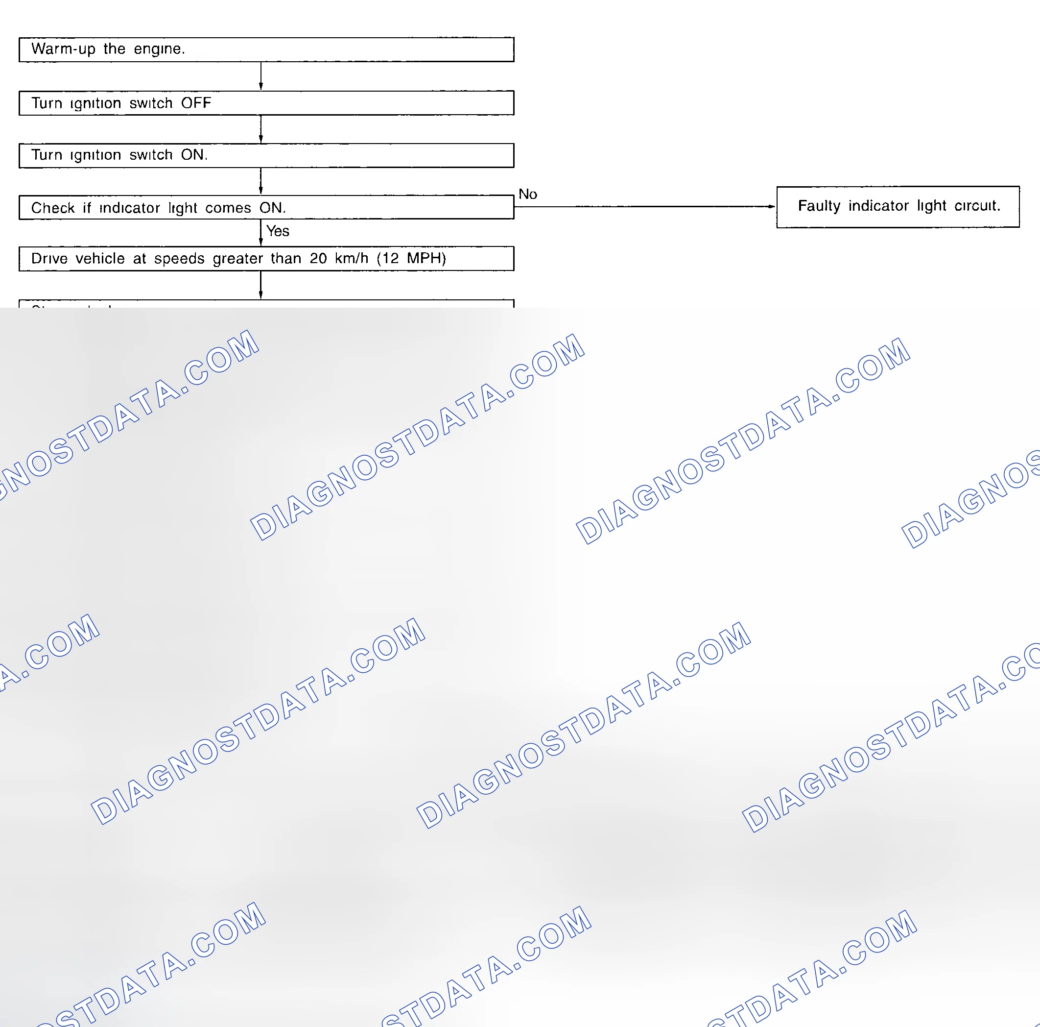 Scheme 851: Reading Diagnostic Trouble Codes (Without Subaru Select Monitor)