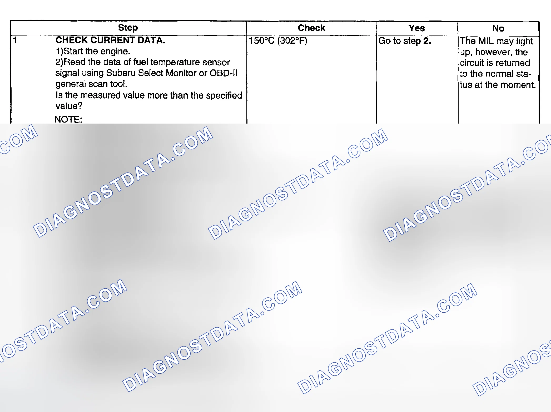 Scheme 130: DIAGNOSTIC PROCEDURE