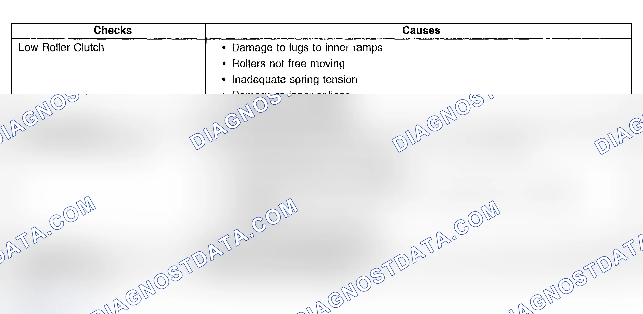 Scheme 382