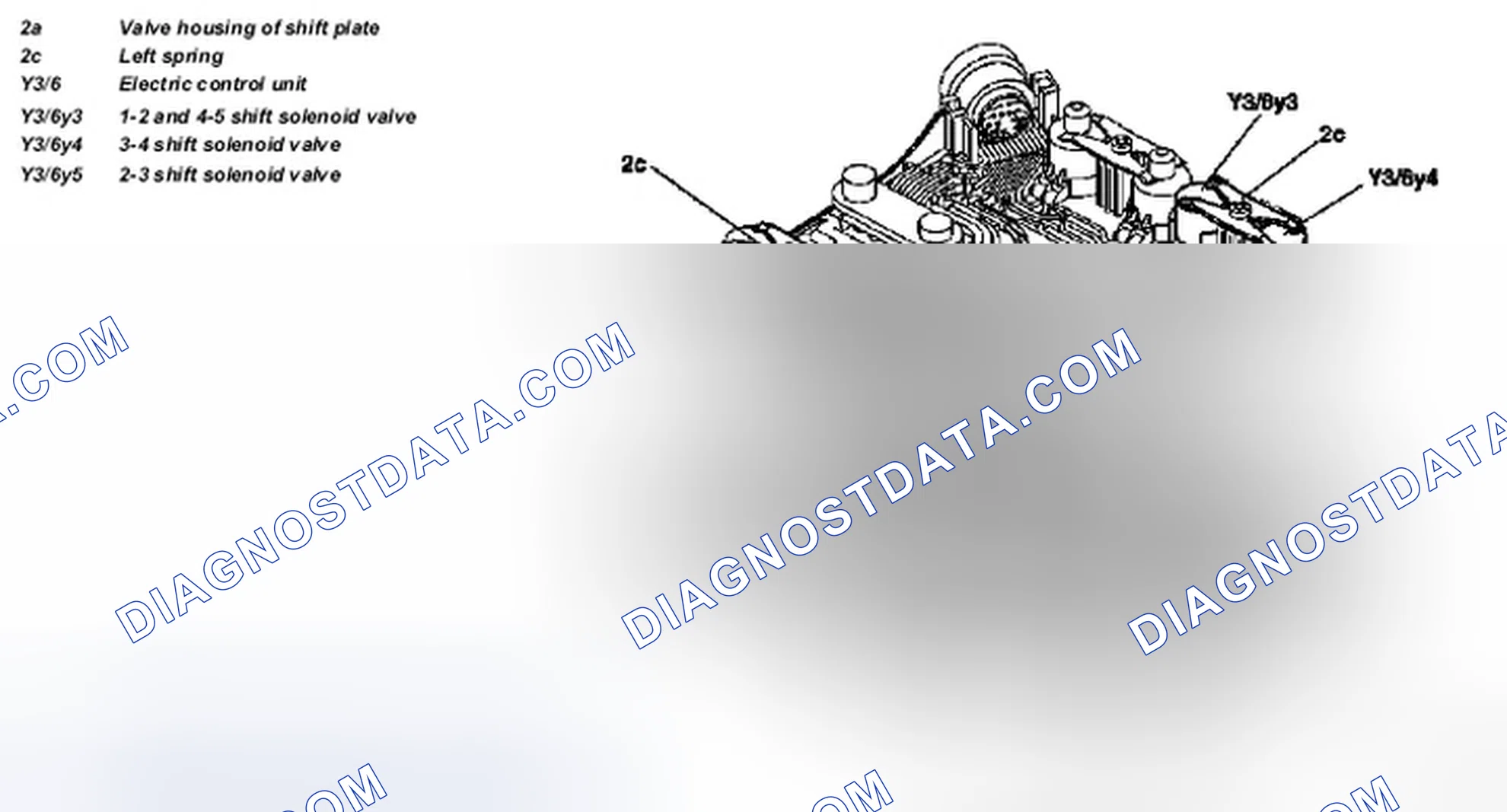 Scheme 257: Upshift / downshift solenoid valve, location / task / design / function - GF27.19-P-4006G