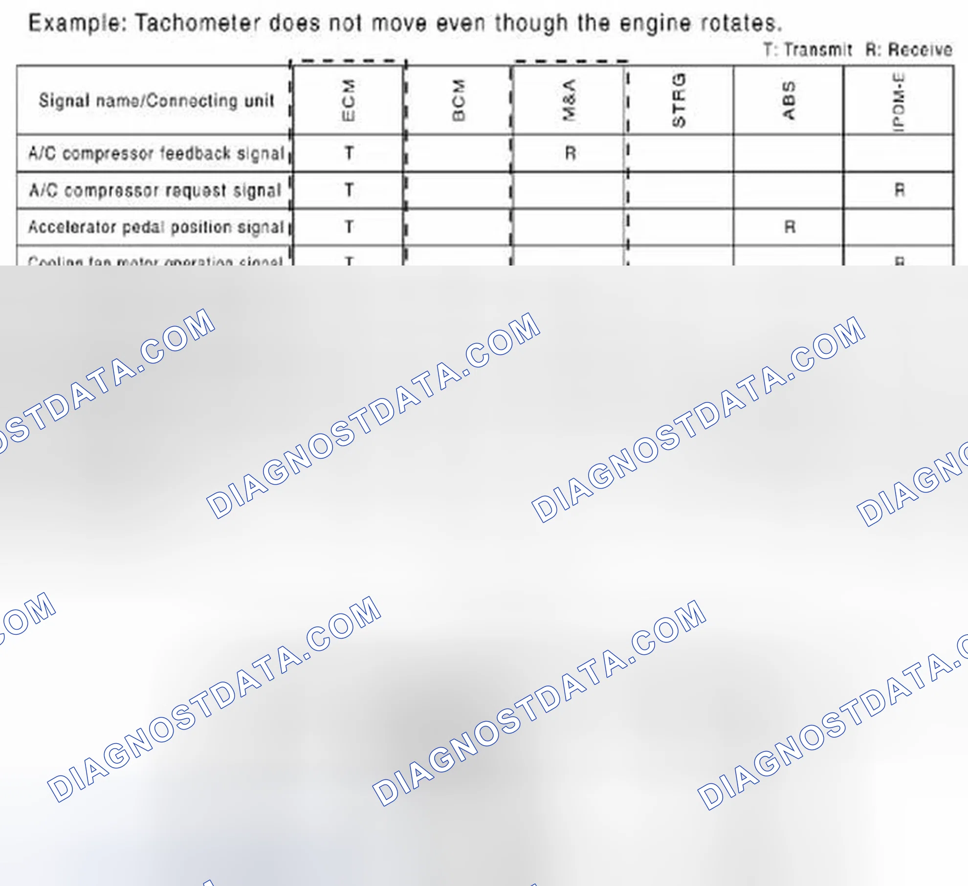 Scheme 18: How to Use CAN Communication Signal Chart