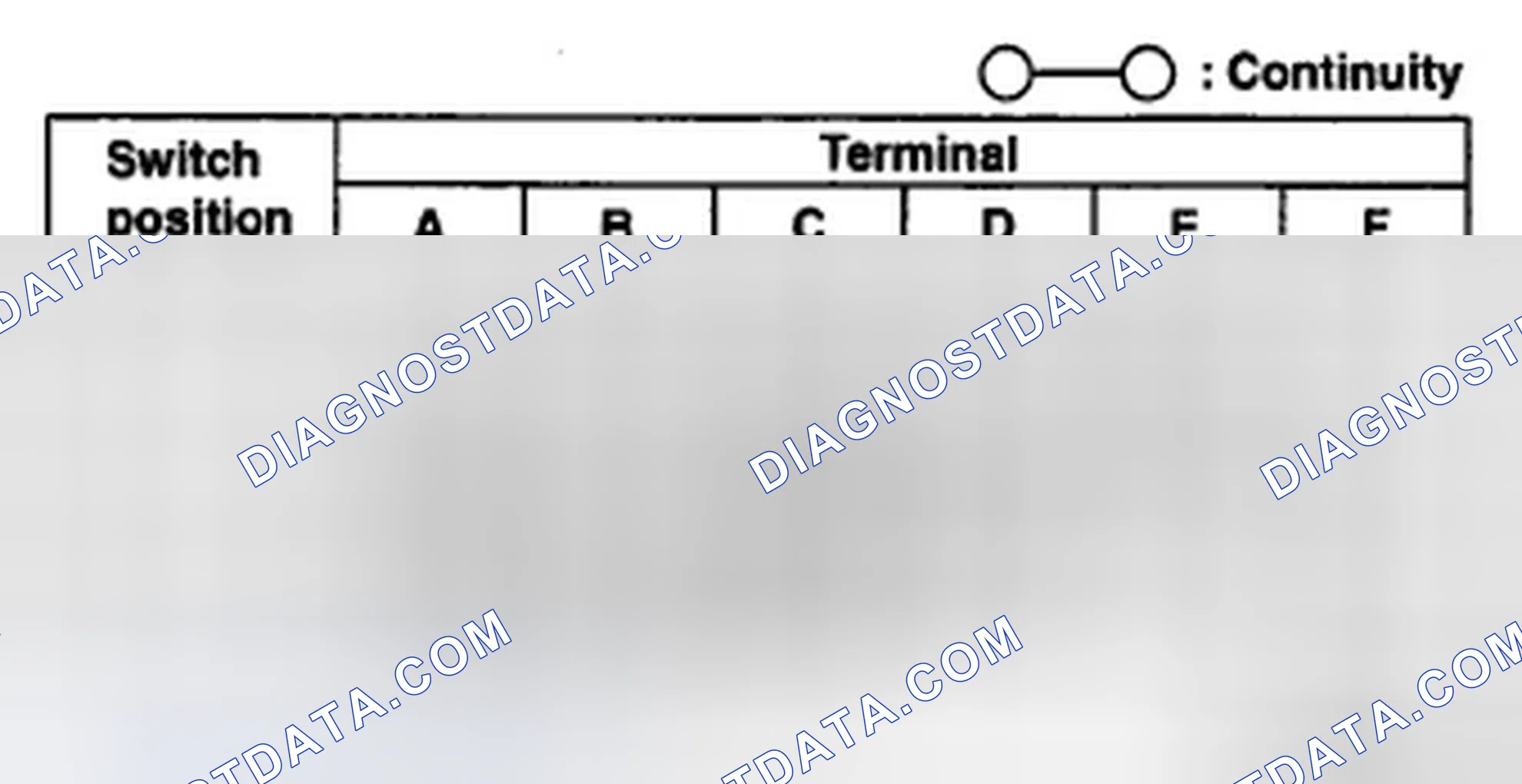 Scheme 68: FAN SWITCH INSPECTION
