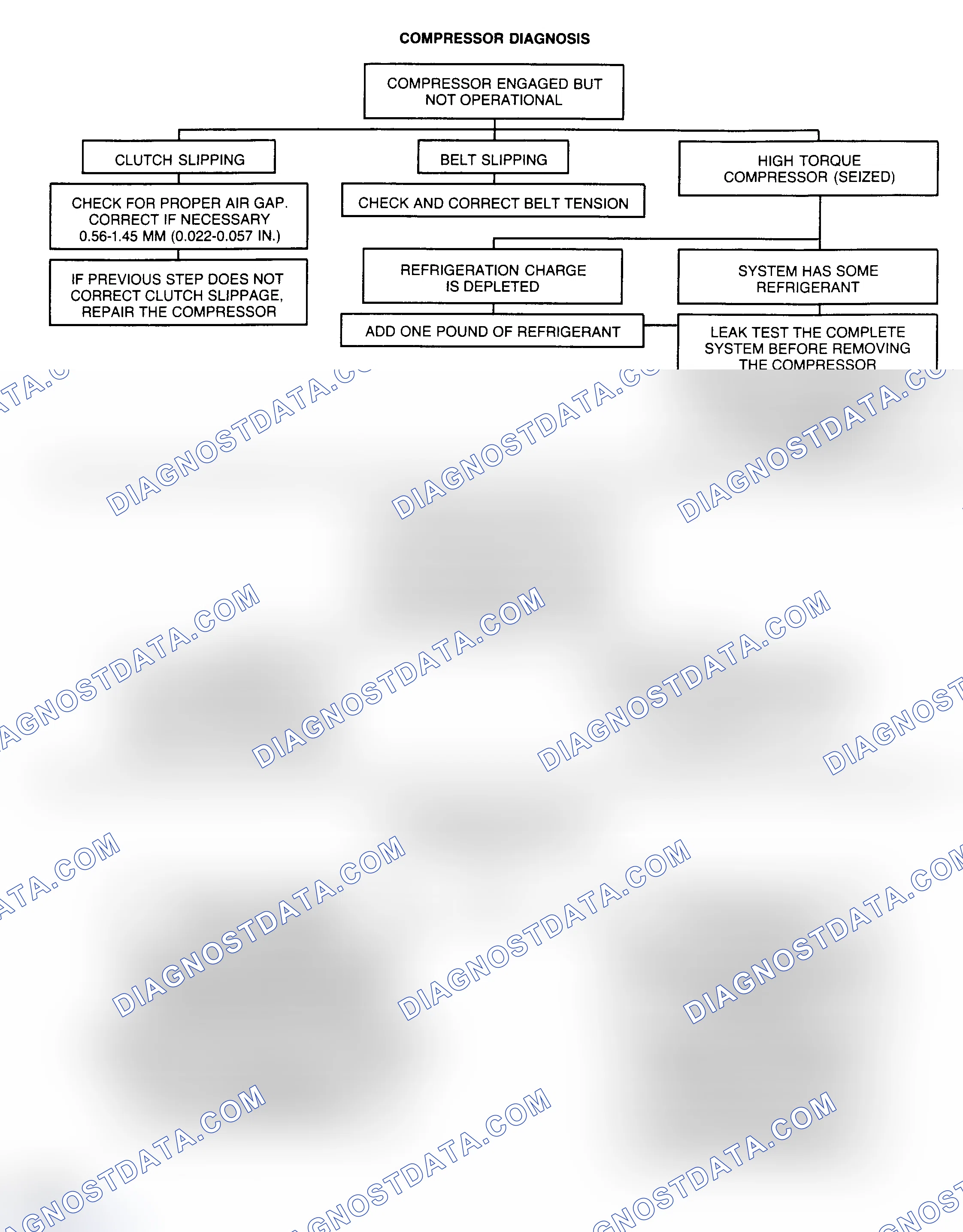 Scheme 16: COMPRESSOR DIAGNOSIS CHART