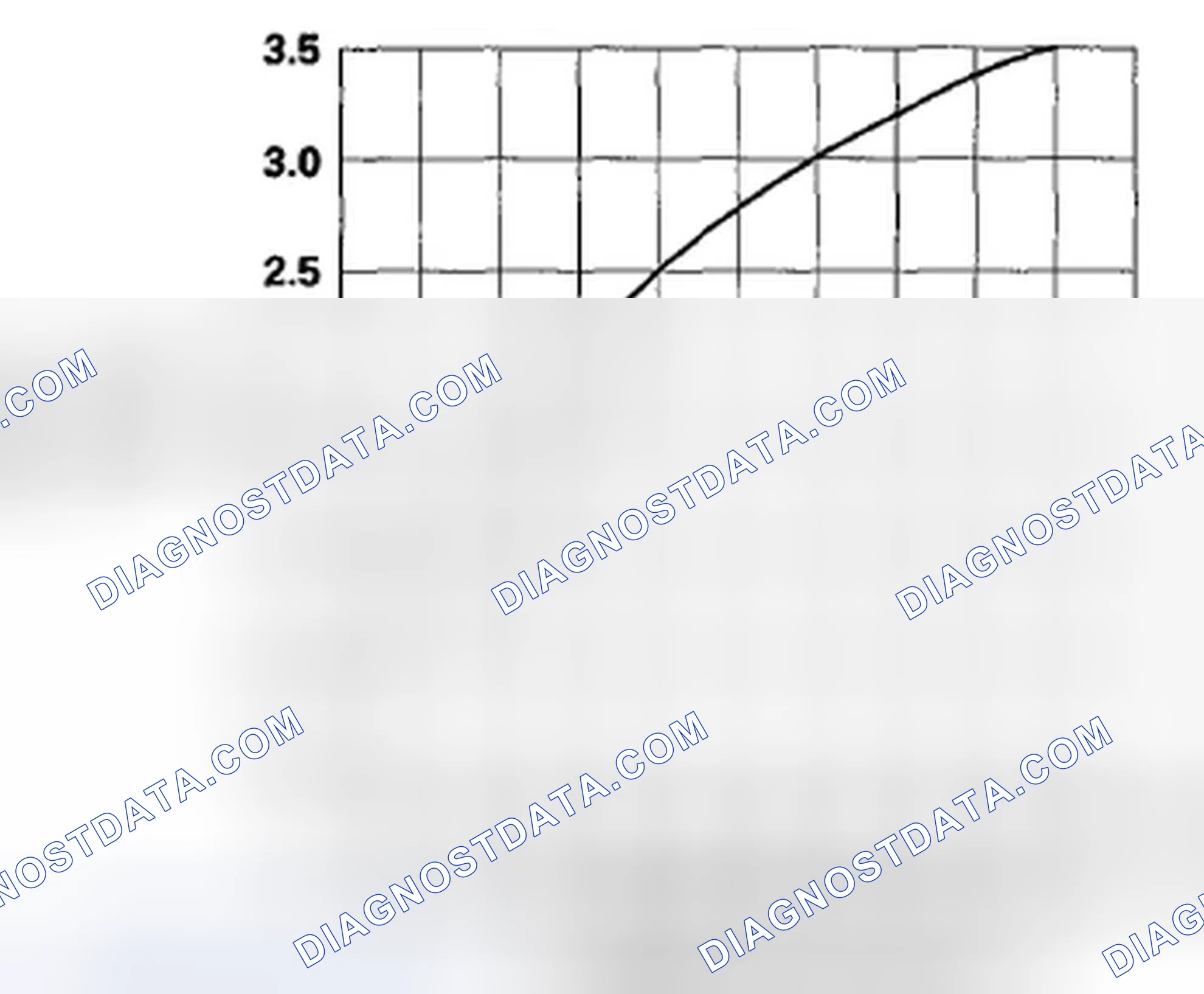 Scheme 127: Humidity/In-Car Temperature Sensor Quality