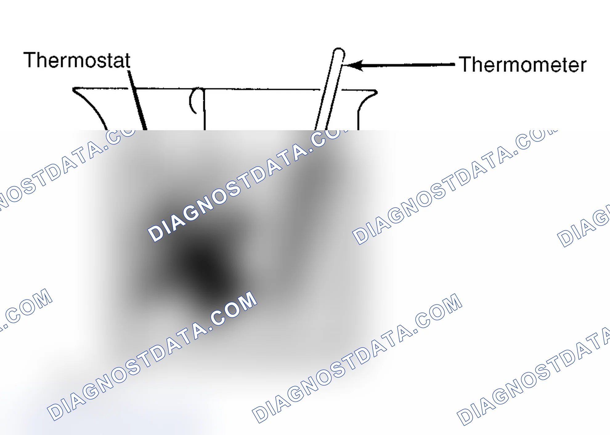 Scheme 1: Testing Thermostat in Coolant/Water Solution