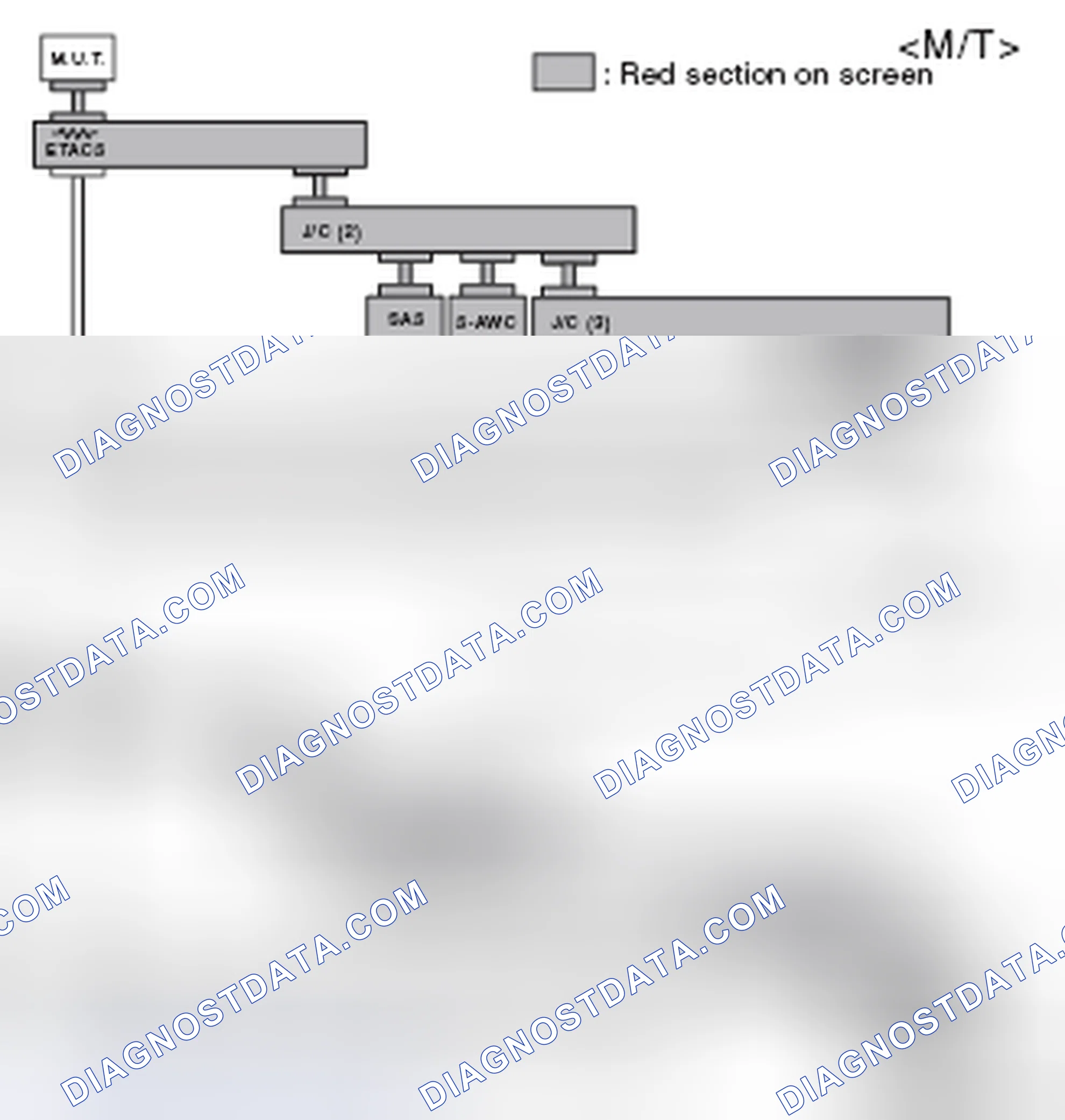 Scheme 521