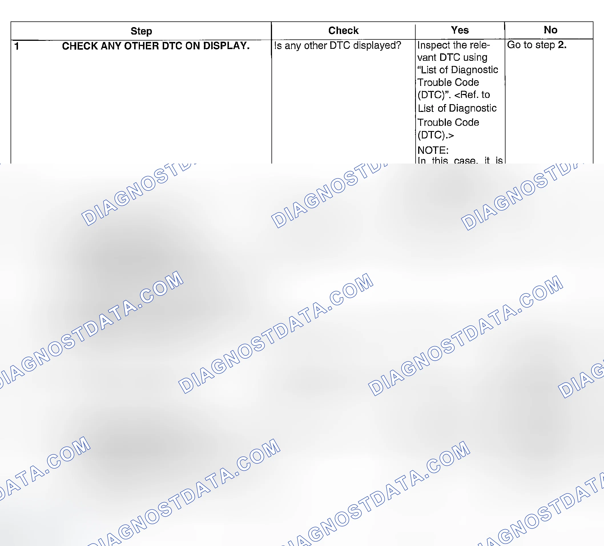 Scheme 201: DIAGNOSTIC PROCEDURE