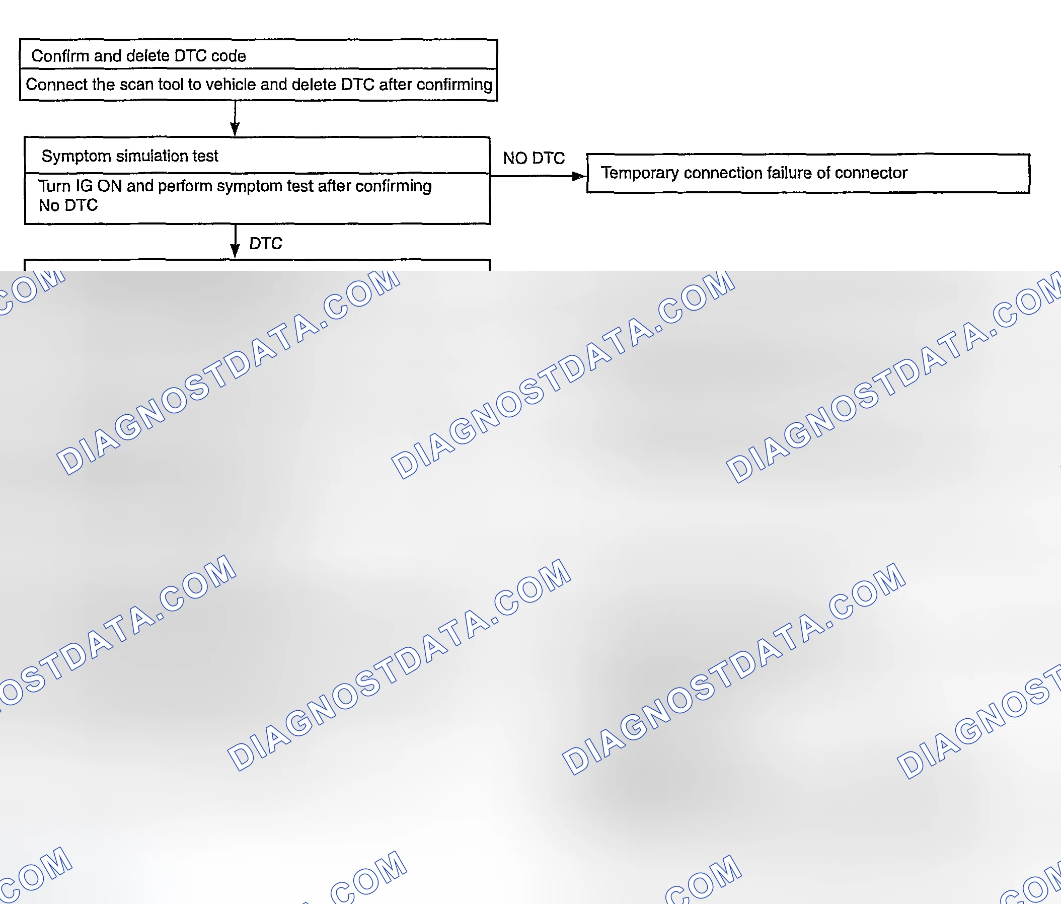 Scheme 9
