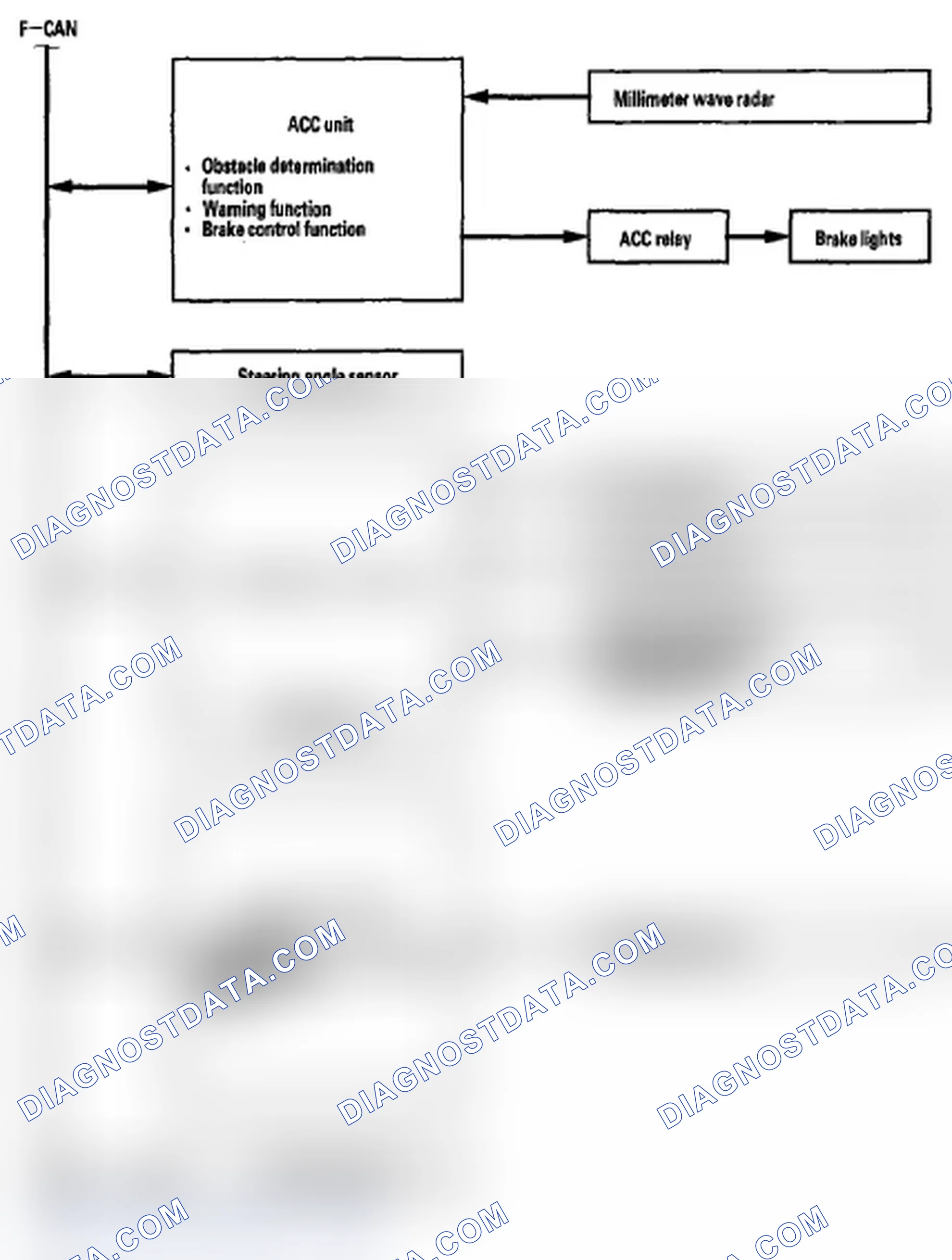 Scheme 7