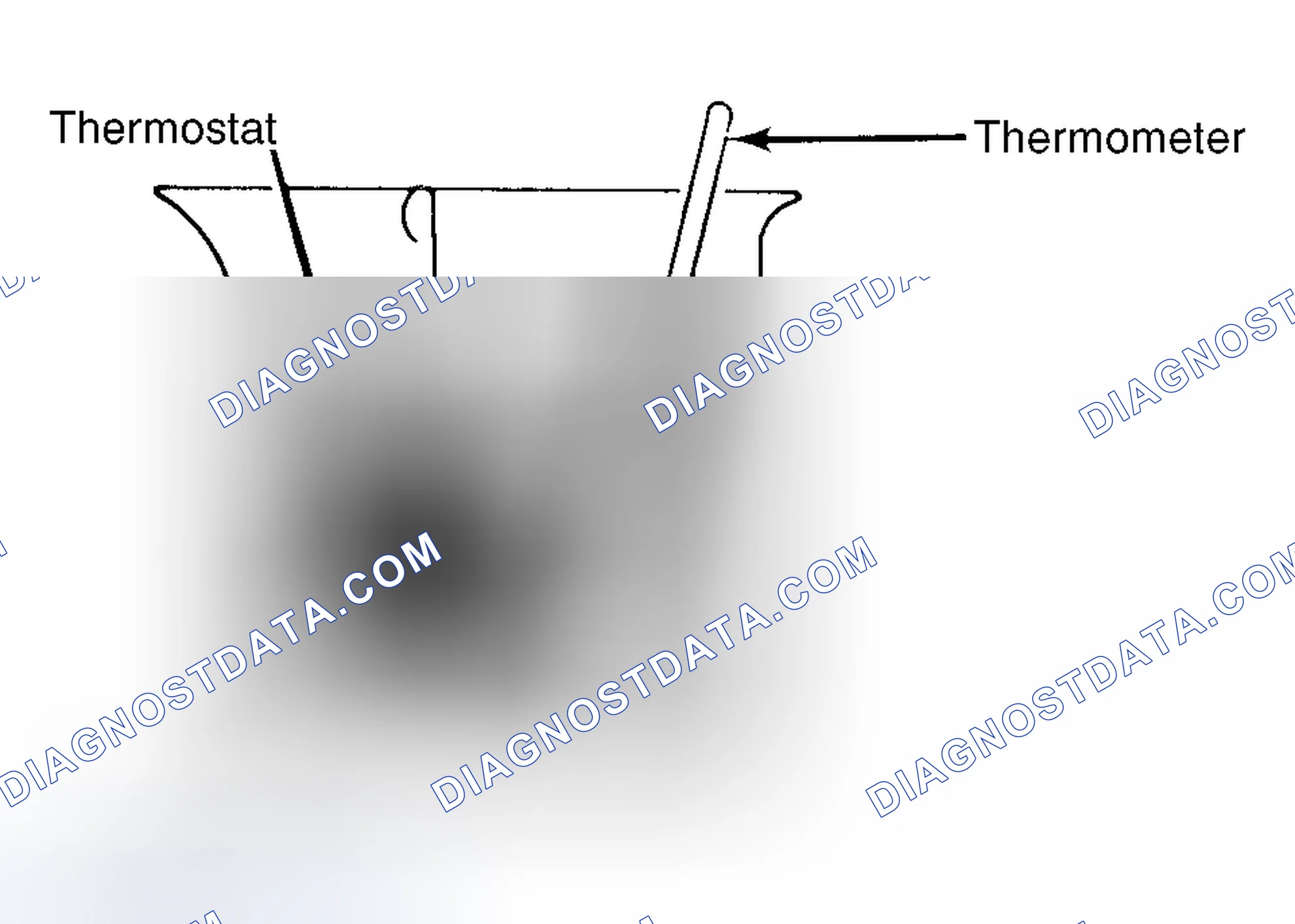 Scheme 1: Testing Thermostat in Coolant/Water Solution