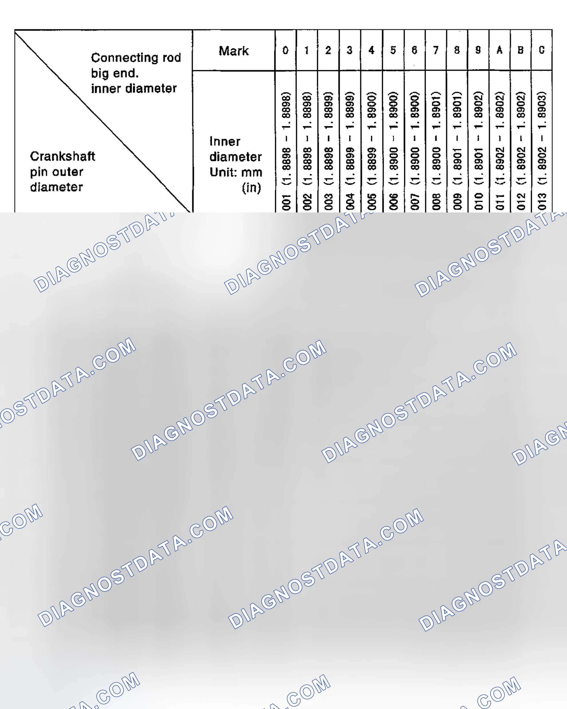 Scheme 204: Connecting Rod Bearing Selection Table