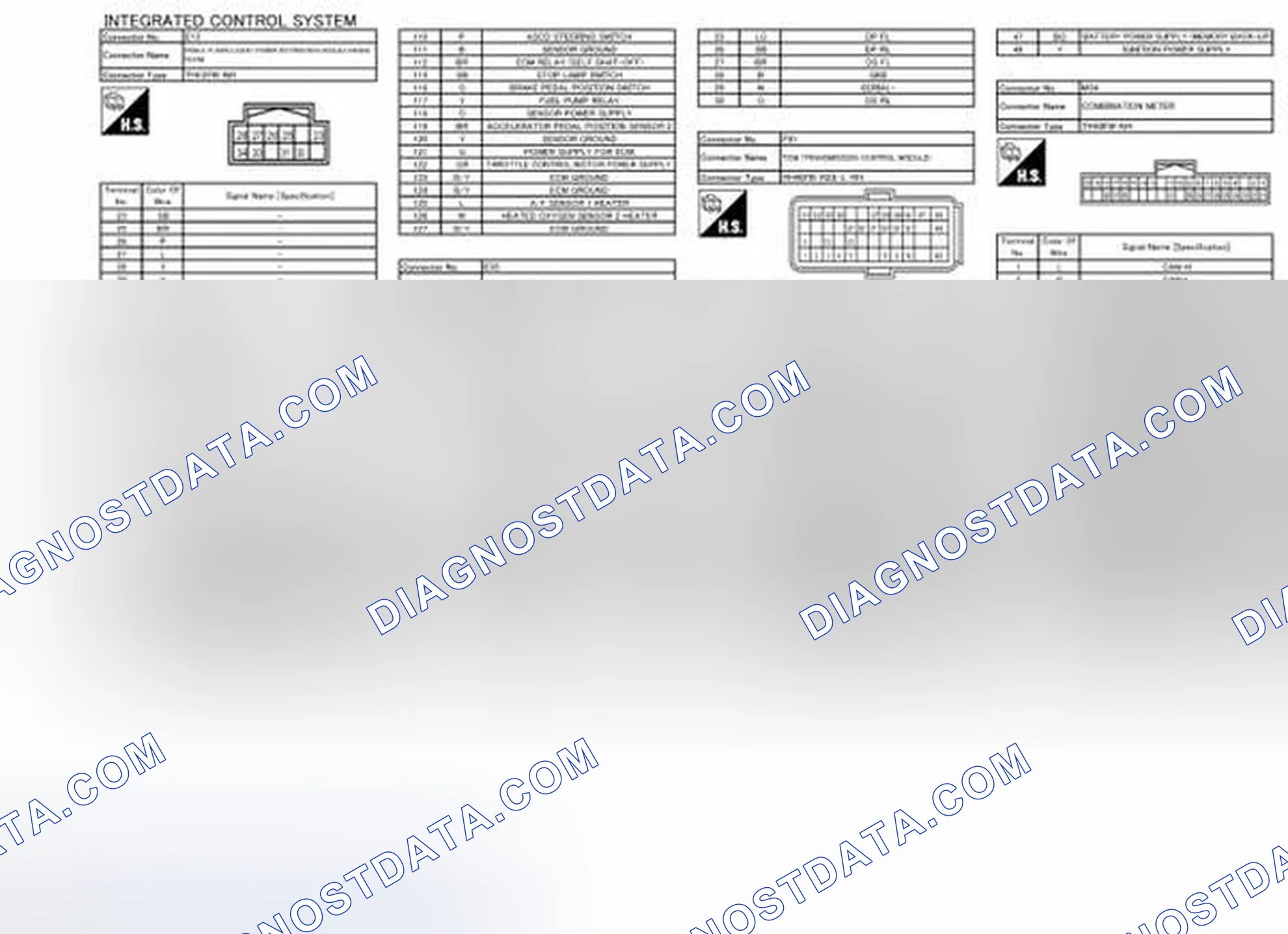 Scheme 19: Connector End Views