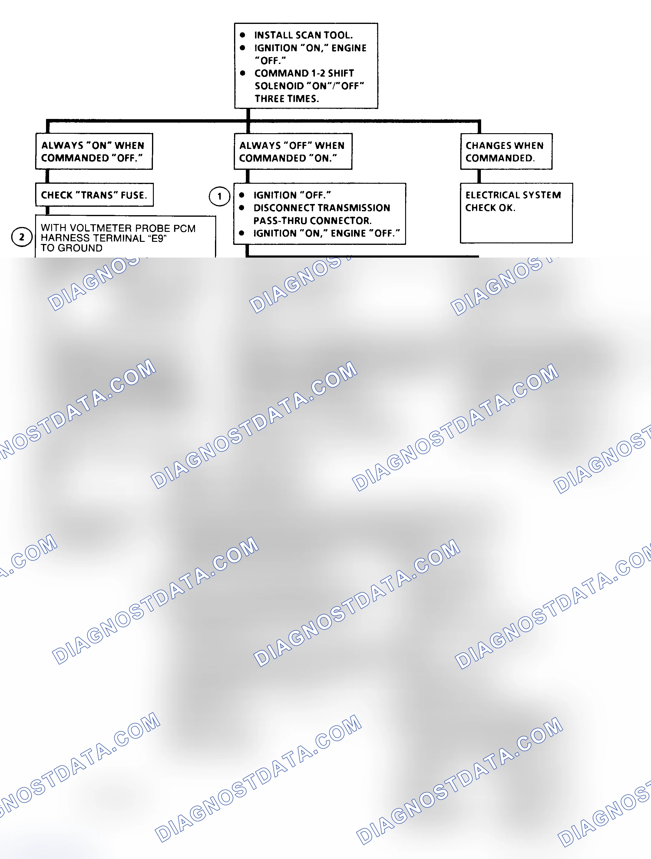 Scheme 174