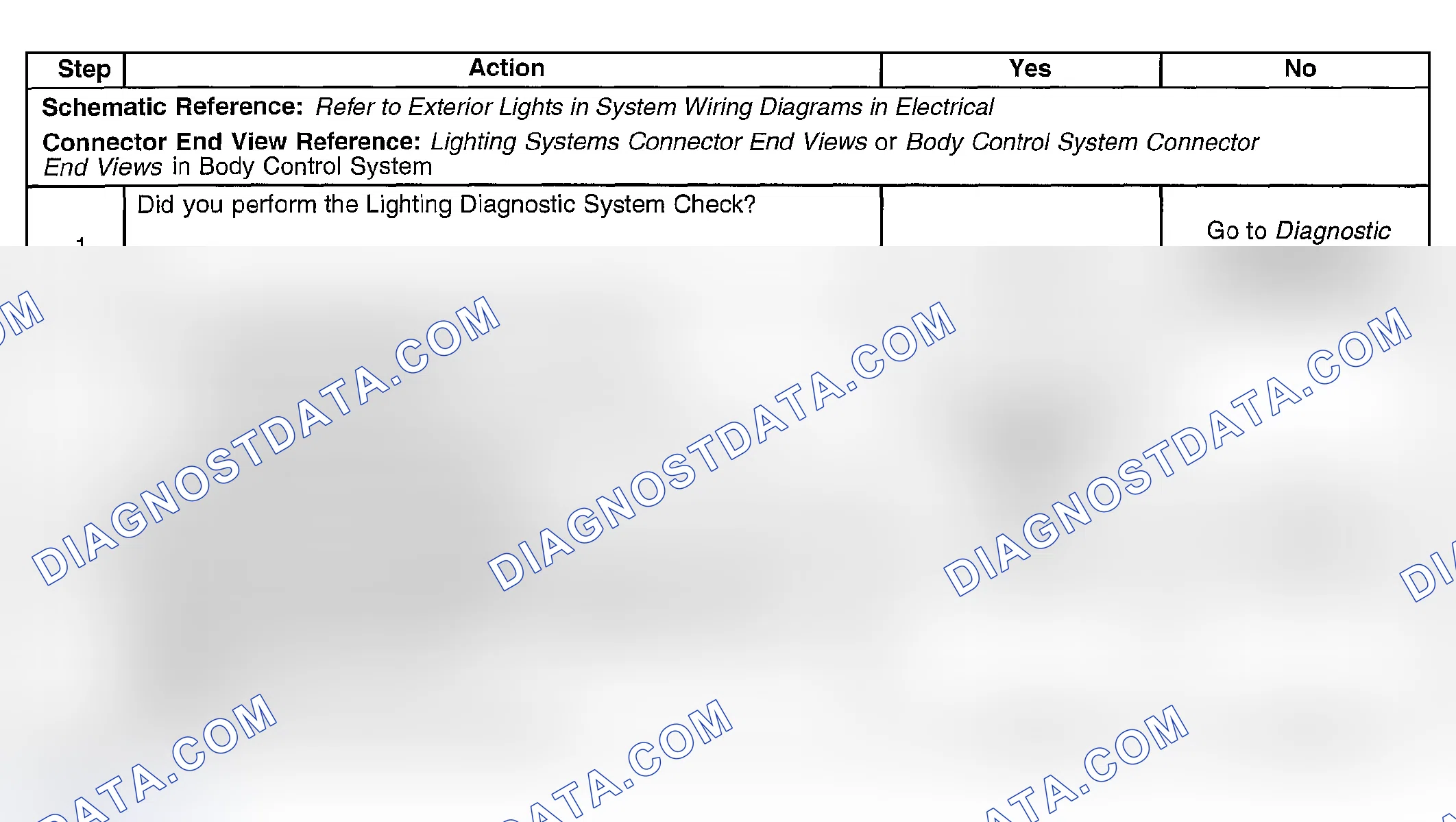 Scheme 95: Daytime Running Lamps (DRL) Inoperative (Defeat Switch)