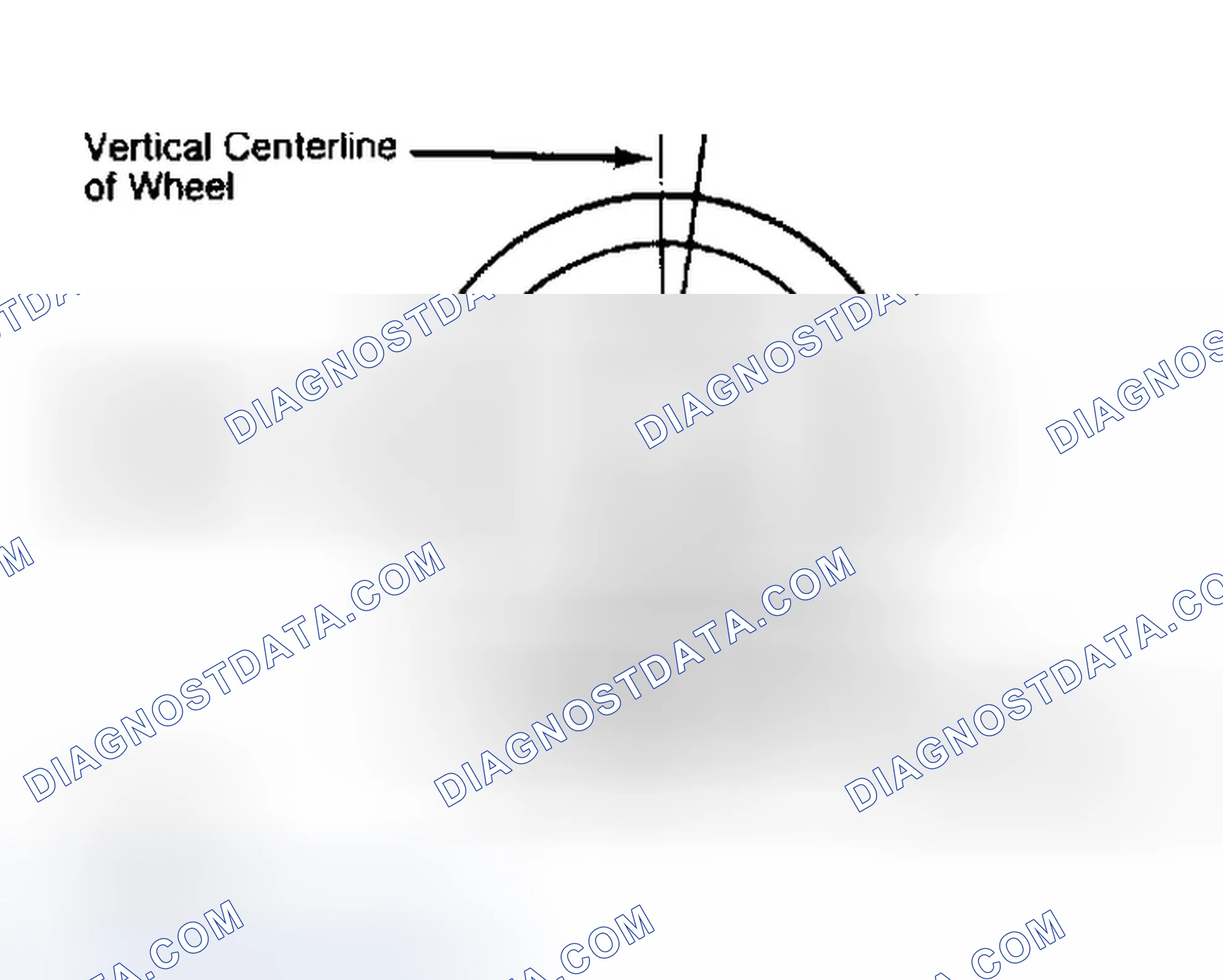 Scheme 5: Determining Caster Angle