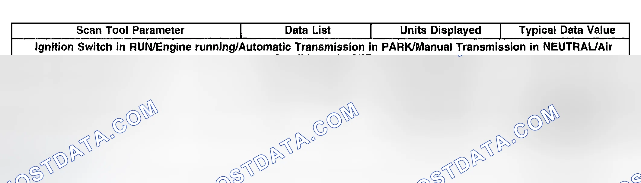 Scheme 10: Scan Tool Data List