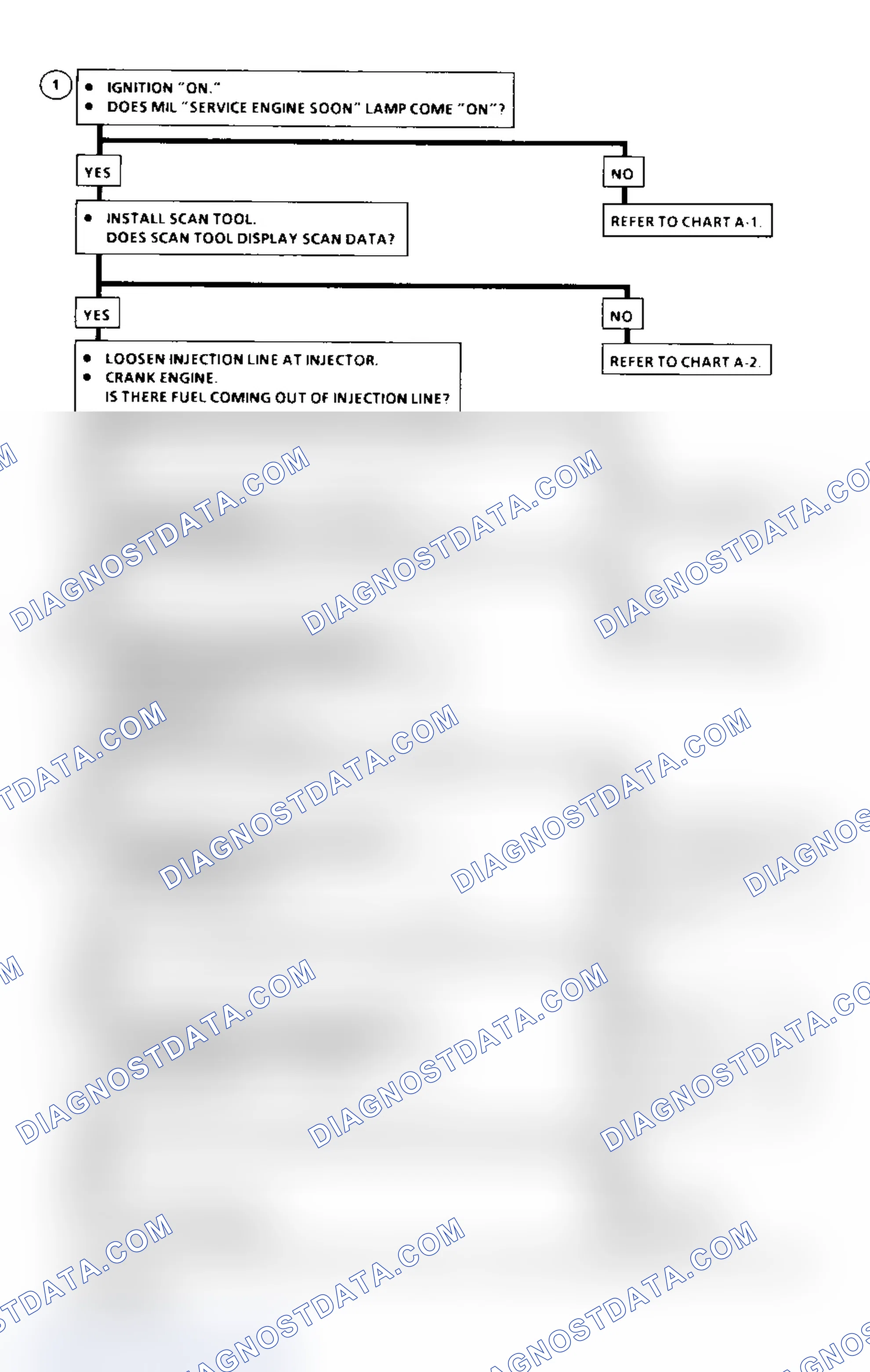 Scheme 131: Chart A-3, Flow Chart (Diesel) Courtesy of General Motors Corp.
