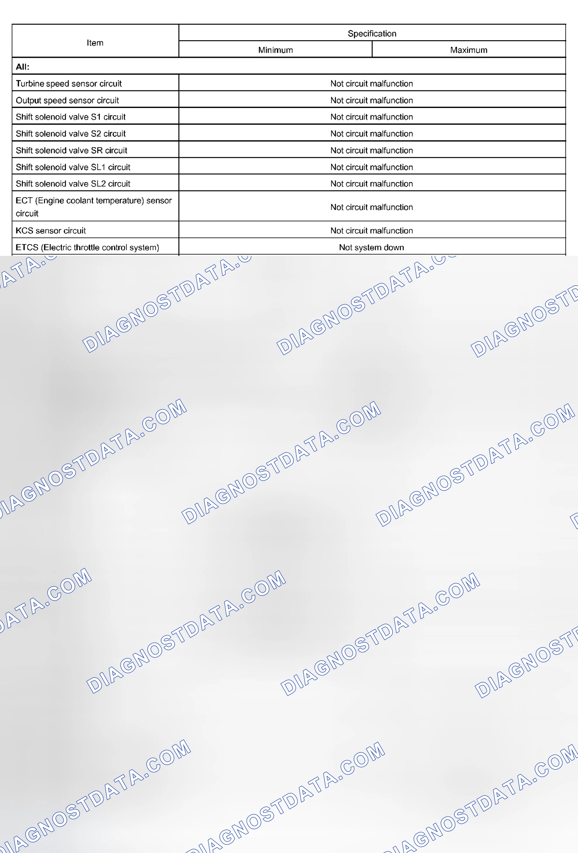 Scheme 160: TYPICAL ENABLING CONDITIONS