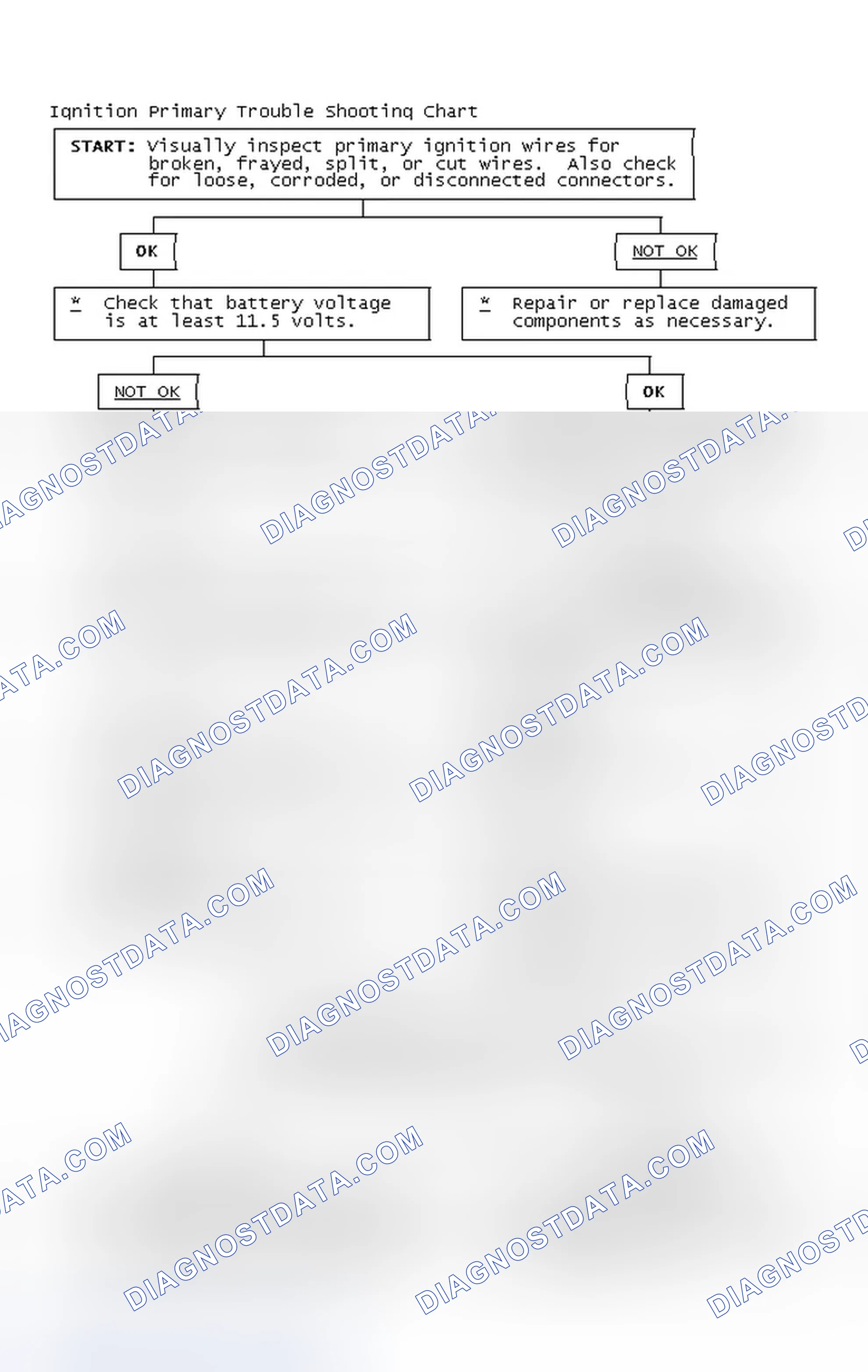 Scheme 4: Ignition Primary Trouble Shooting Chart