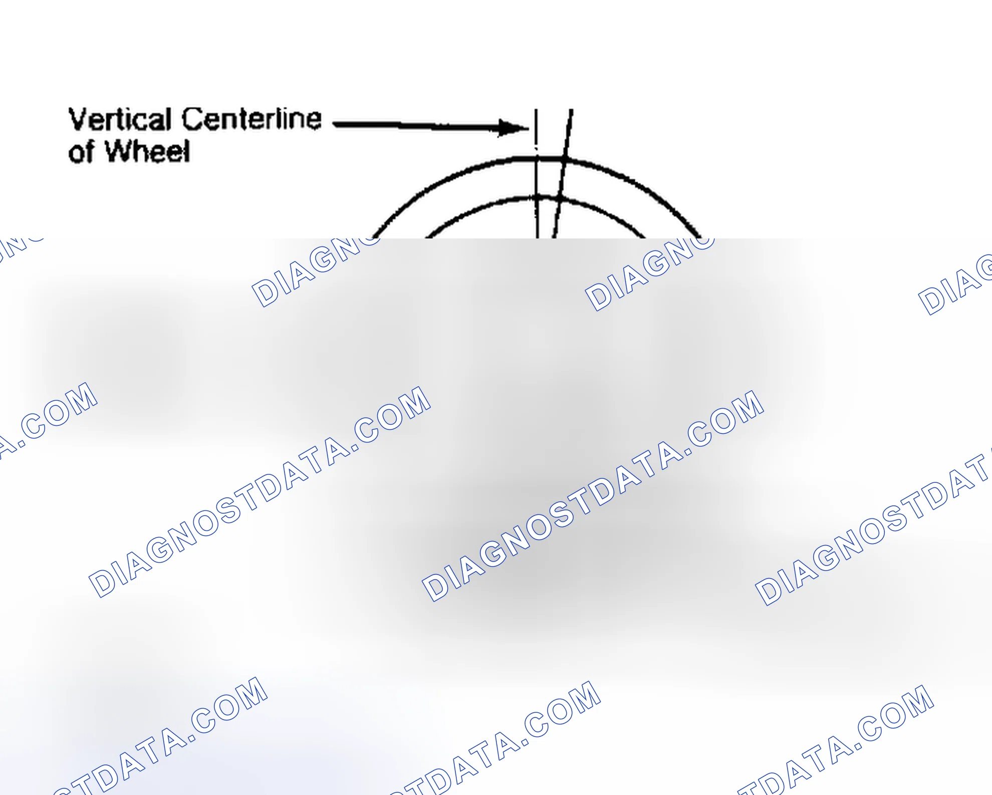 Scheme 5: Determining Caster Angle