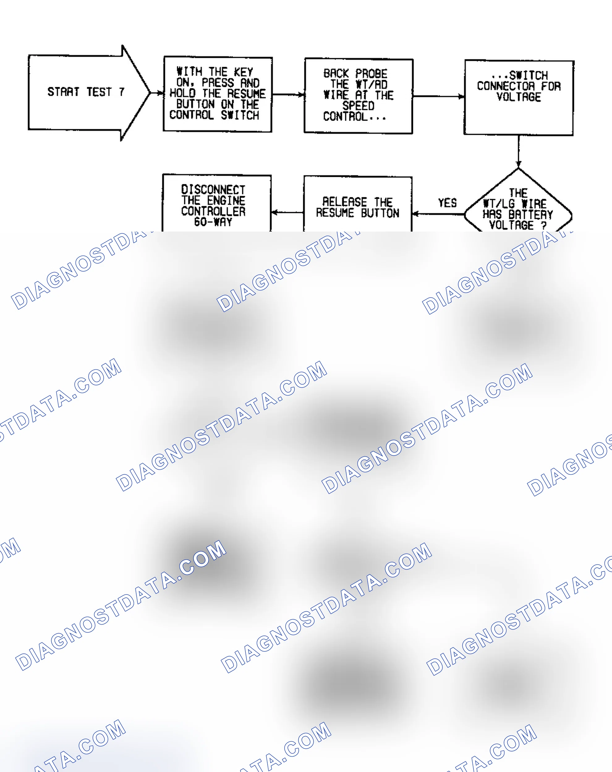 Scheme 417: SP7 - Testing The "RESUME" Switch