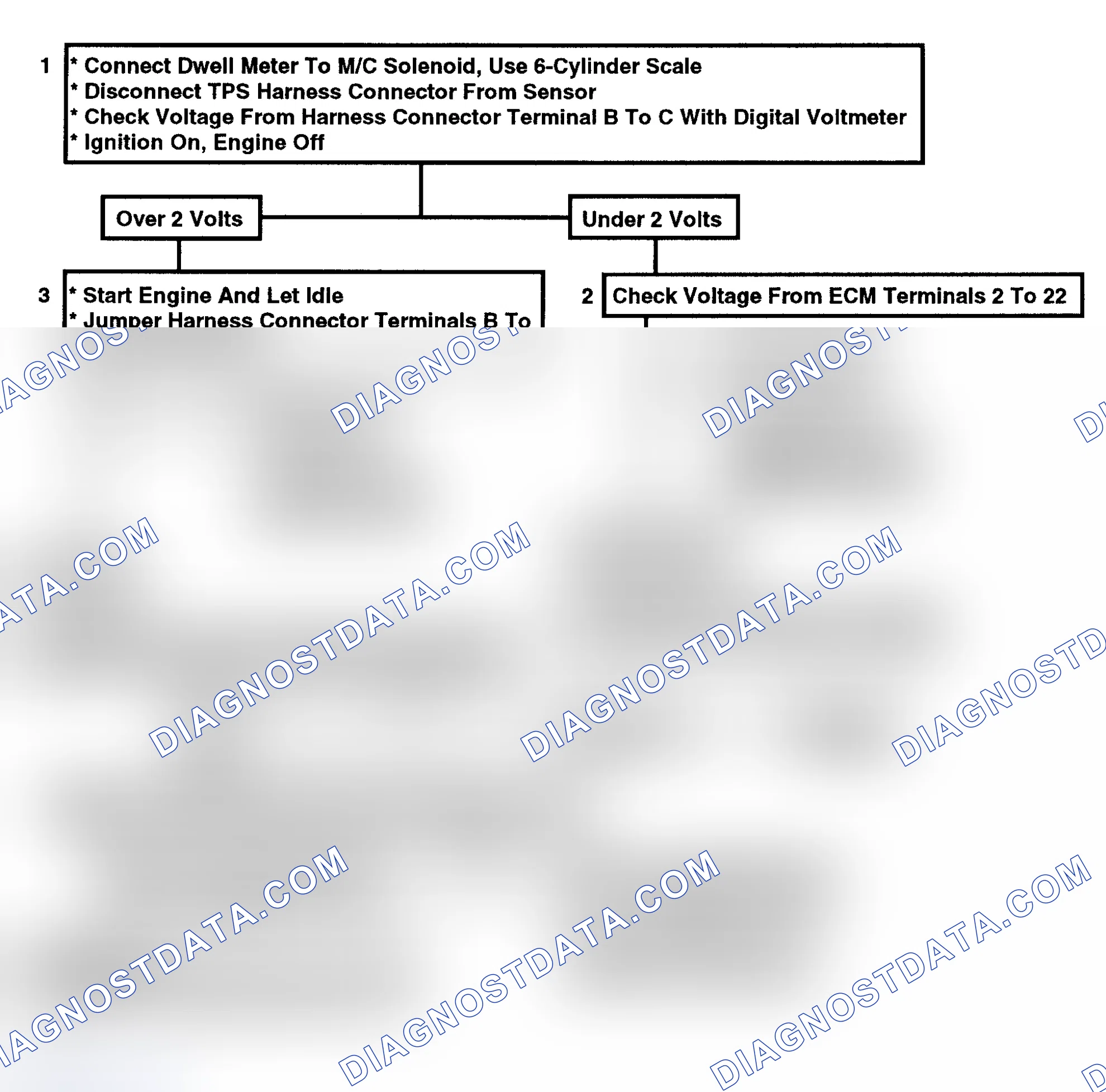 Scheme 148: Code 21: Open TPS Circuit Or Misadjusted TPS Flow Chart